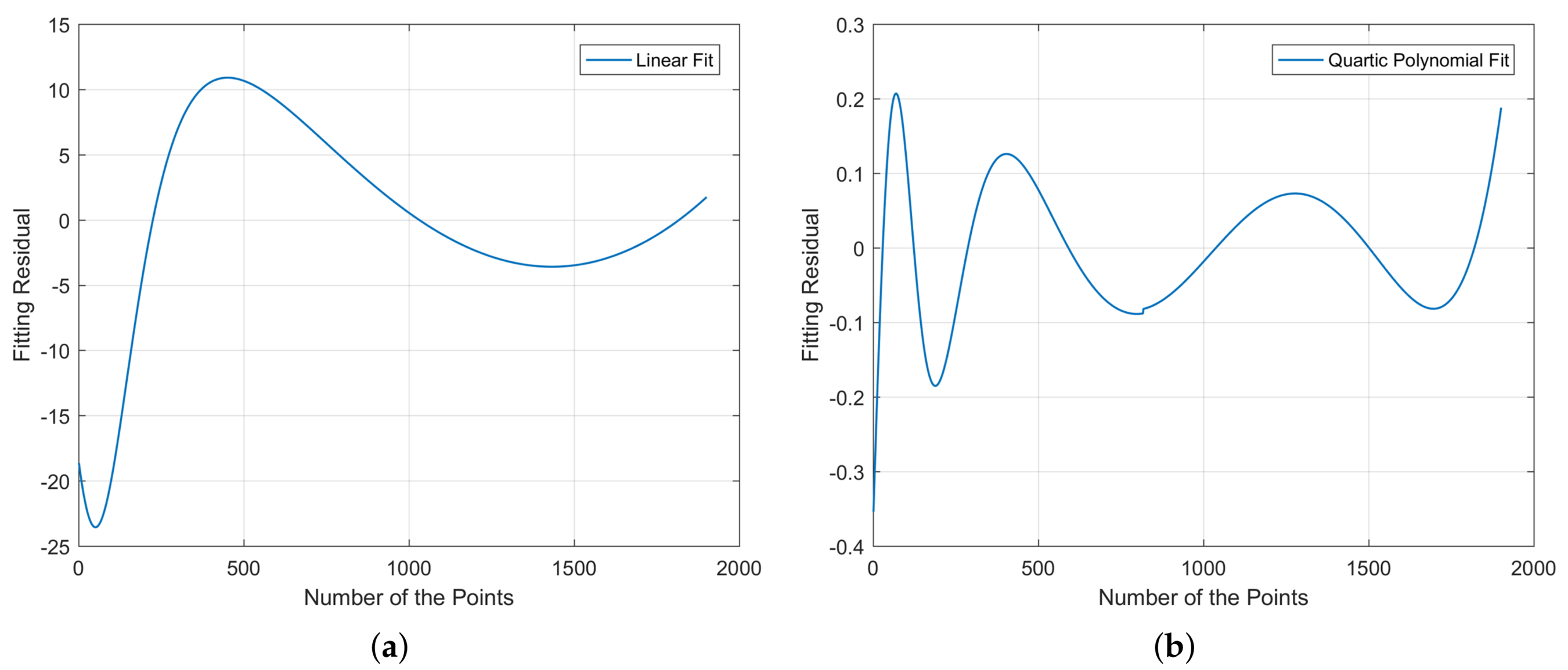 Remotesensing 13 04539 g004 550