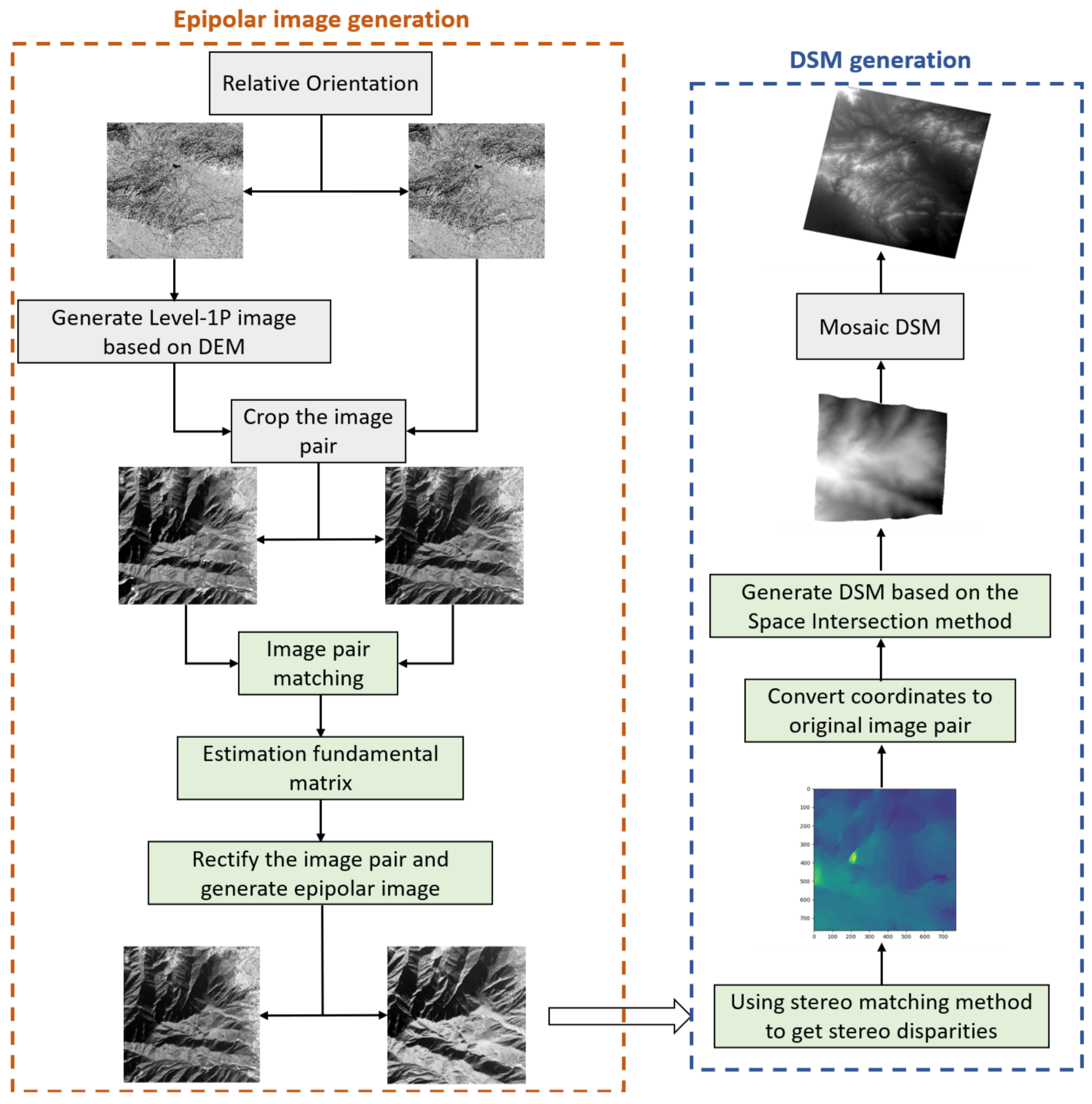 Remotesensing 13 04539 g008 550