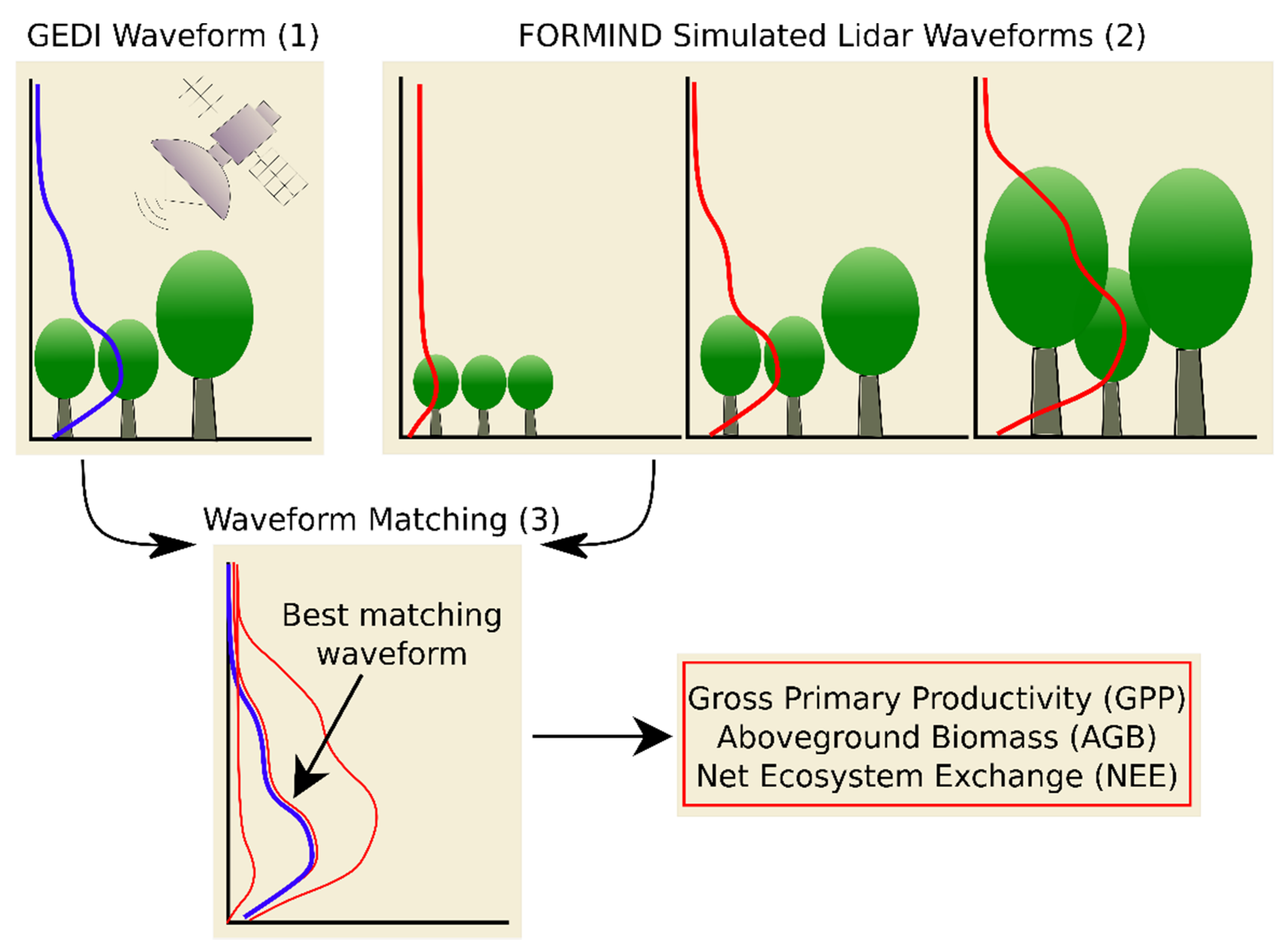 Remotesensing 13 04540 g001