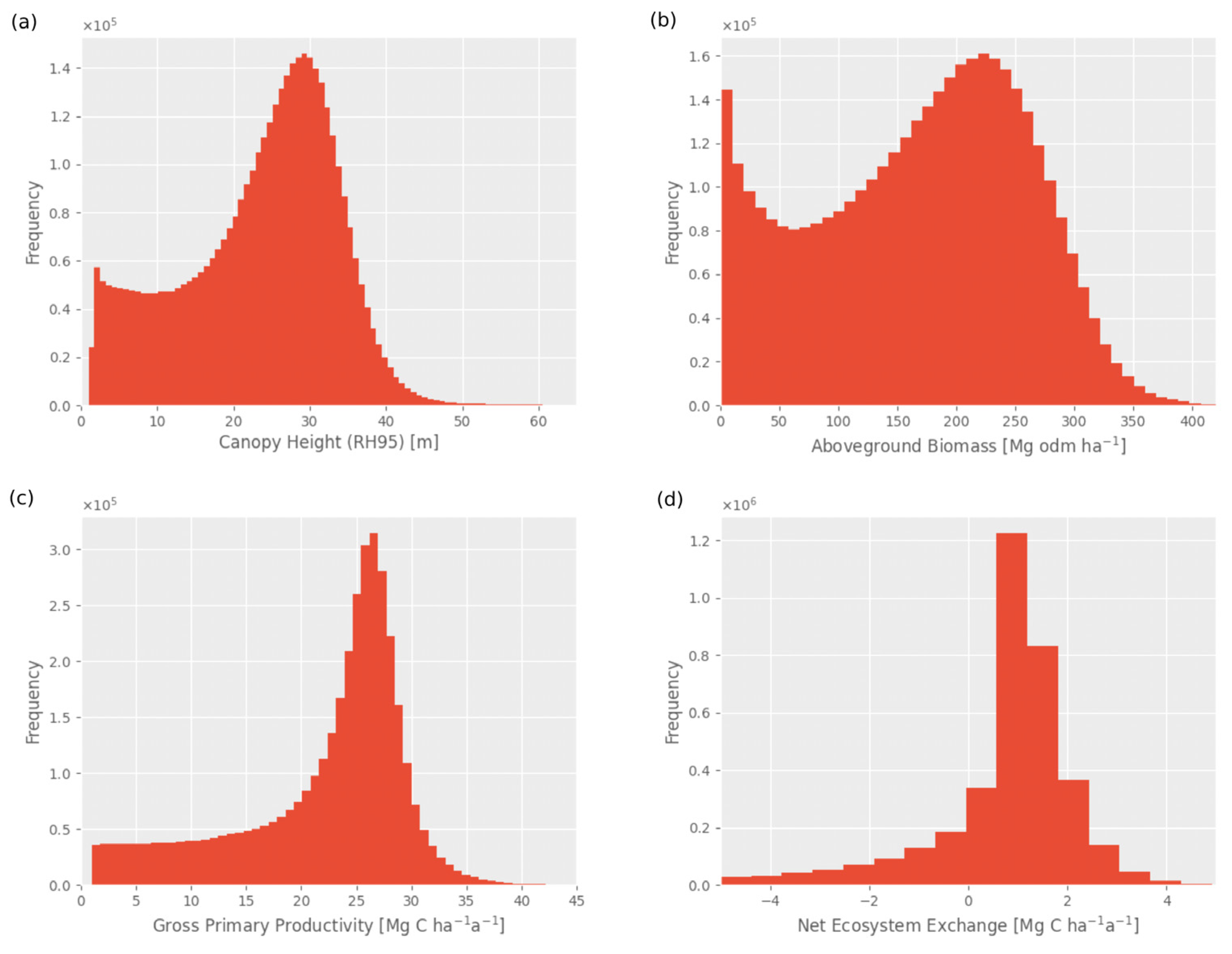 Remotesensing 13 04540 g004