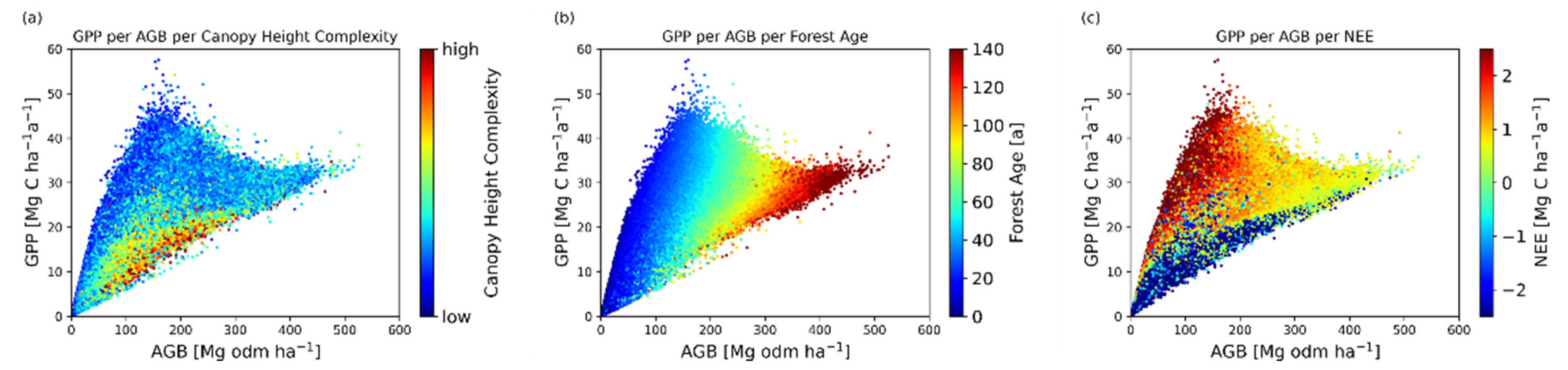 Remotesensing 13 04540 g005