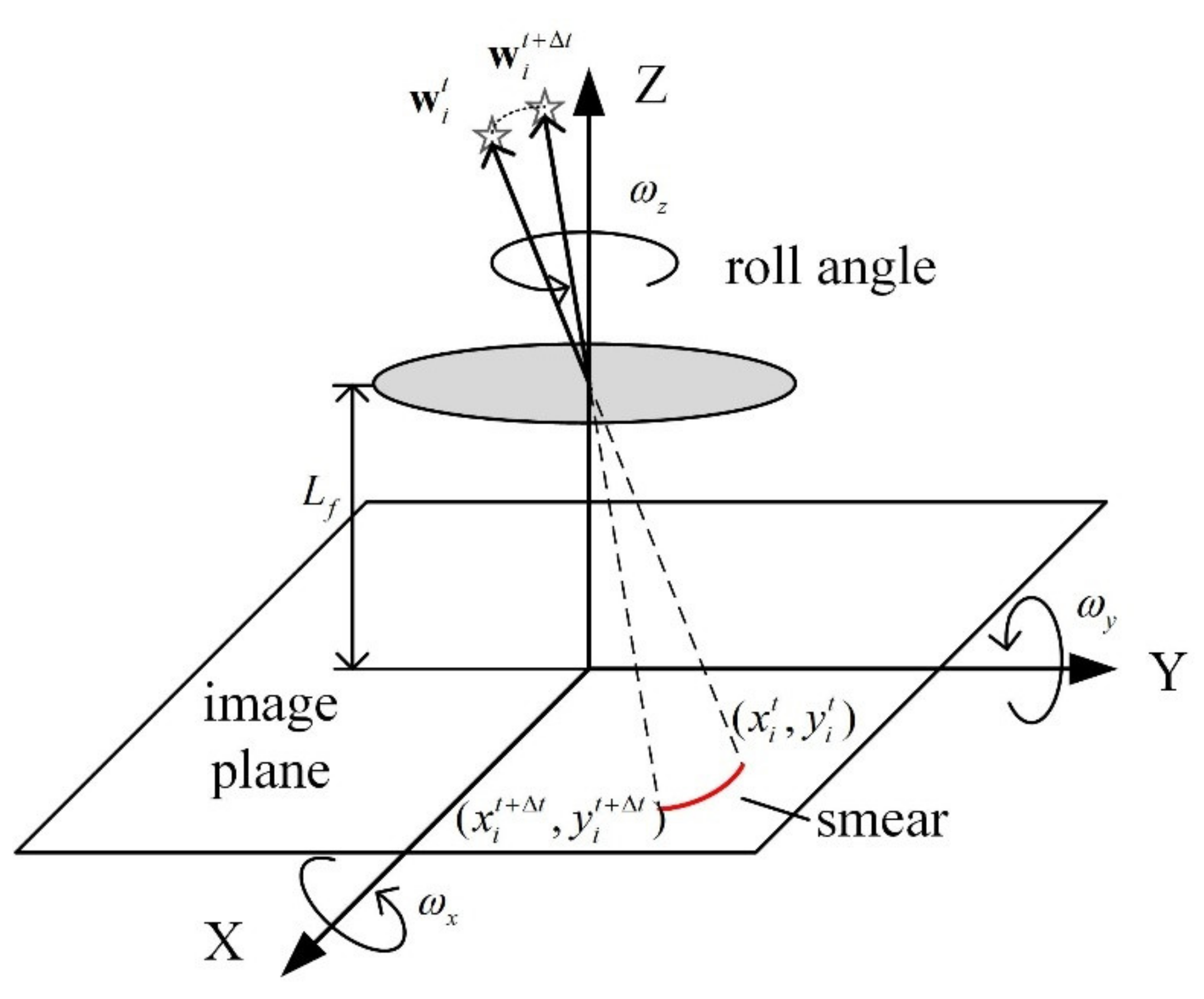 Remotesensing 13 04541 g002 550