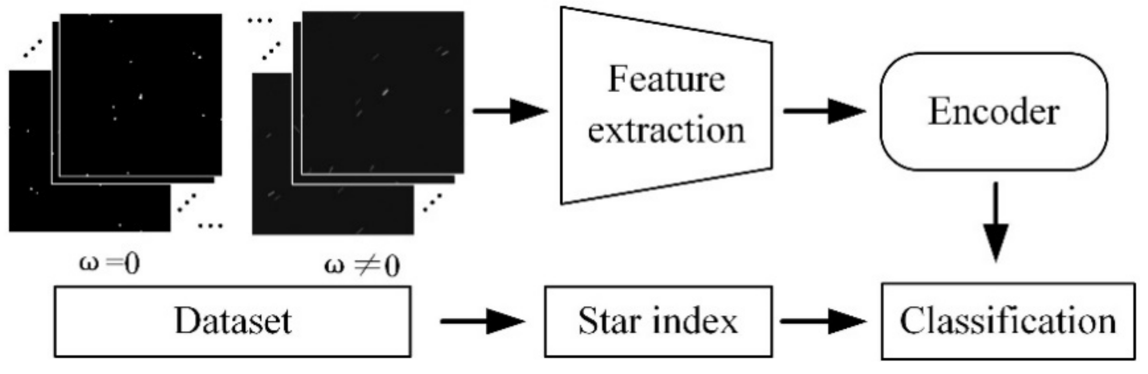 Remotesensing 13 04541 g004 550