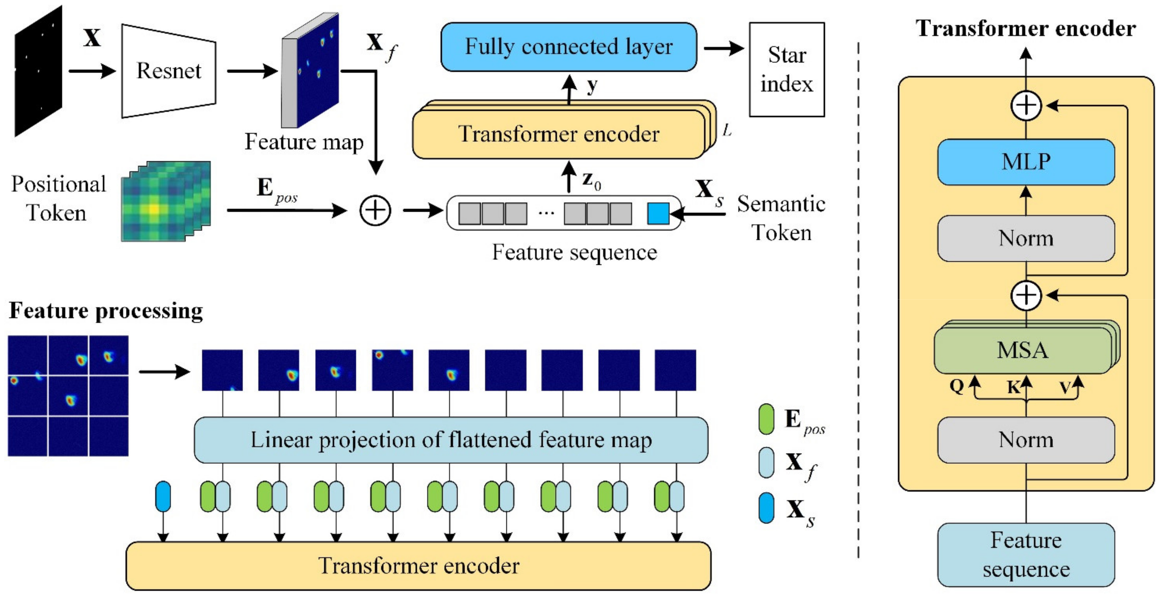 Remotesensing 13 04541 g005 550