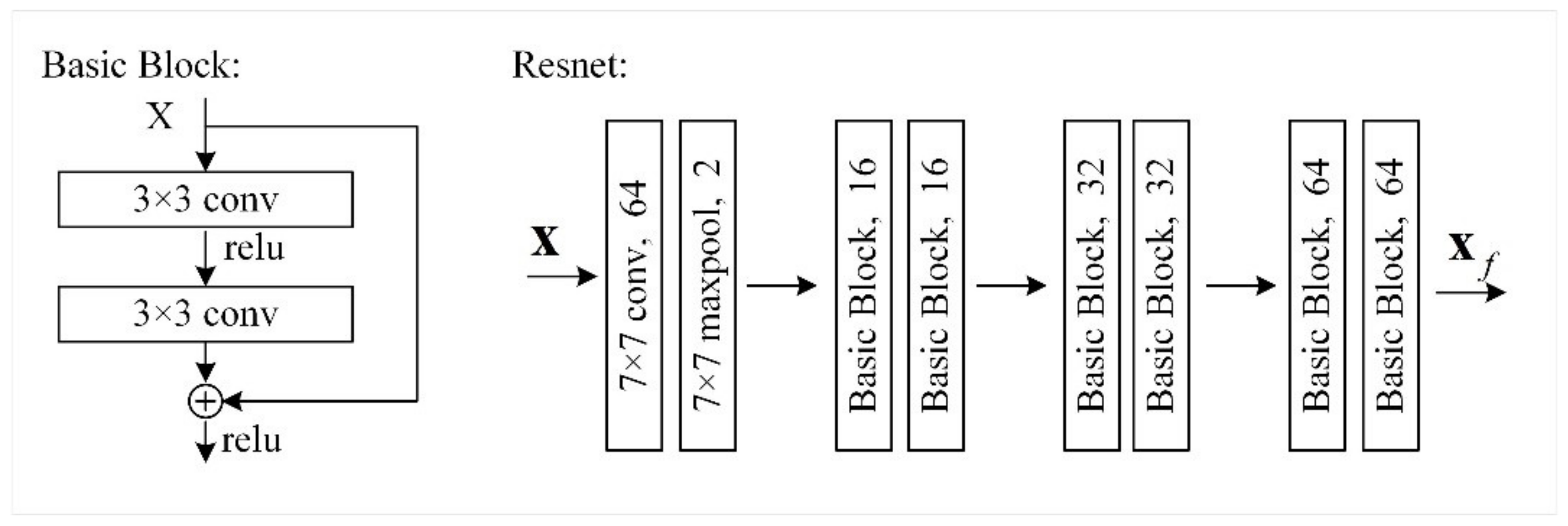 Remotesensing 13 04541 g006 550