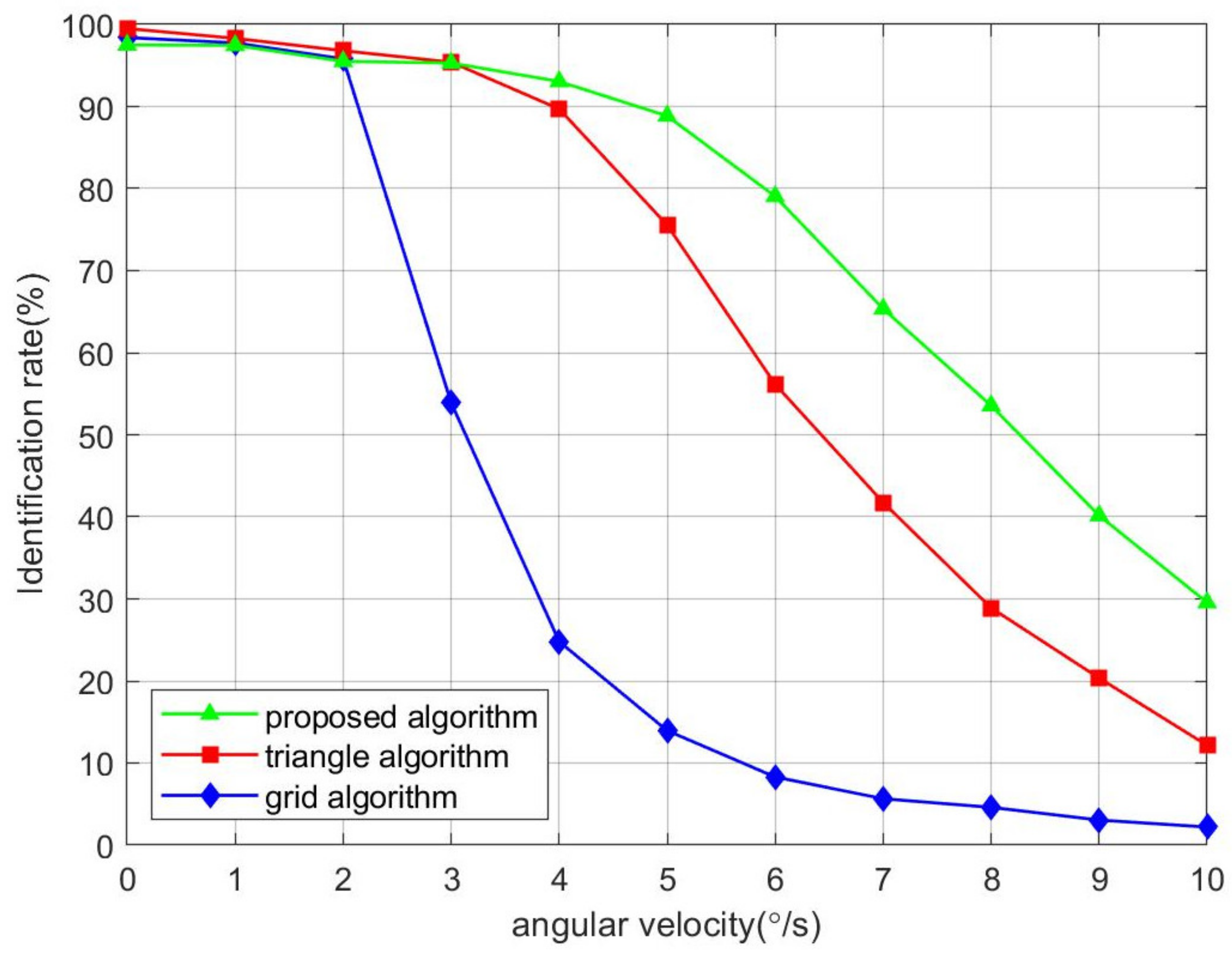 Remotesensing 13 04541 g007 550