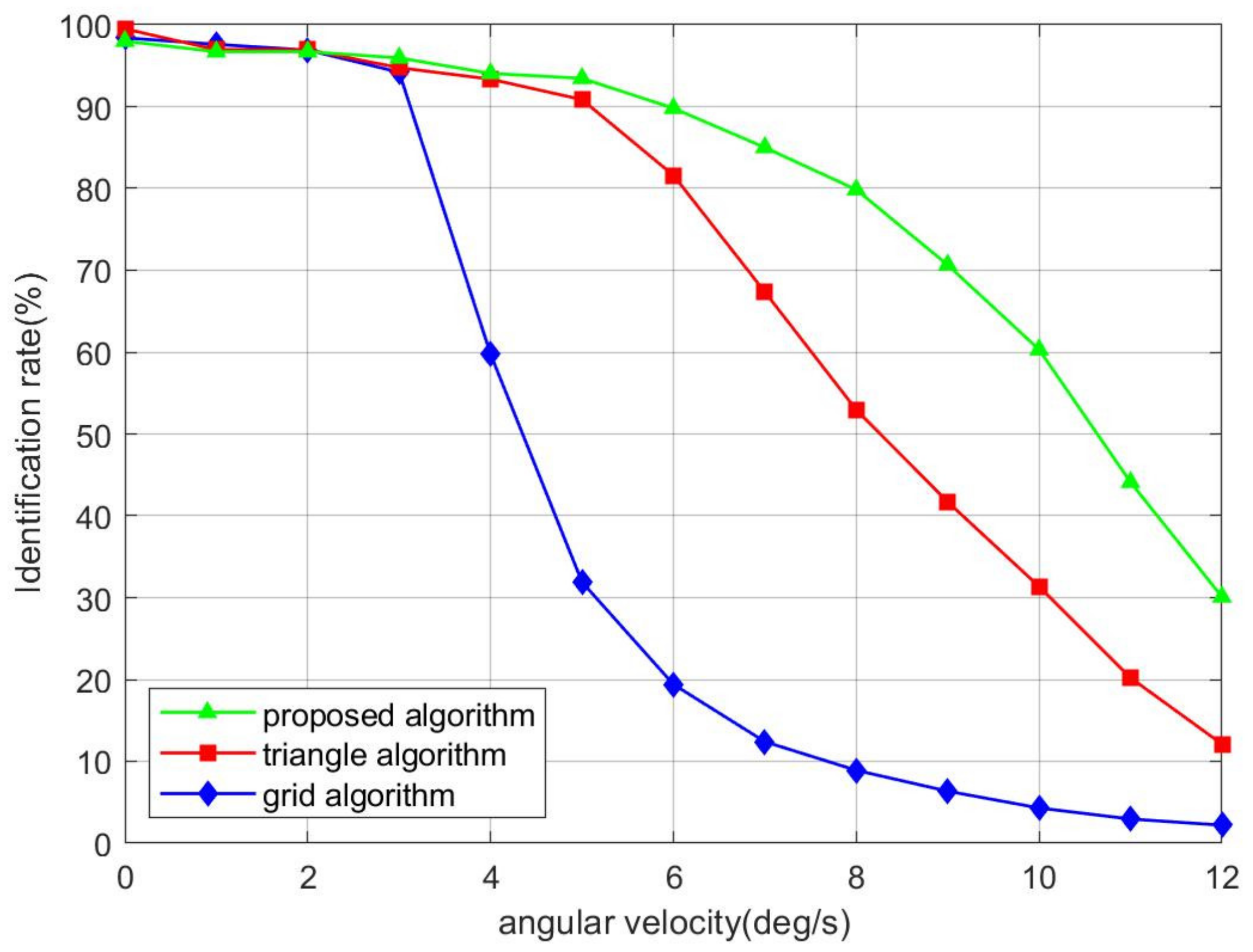 Remotesensing 13 04541 g008 550