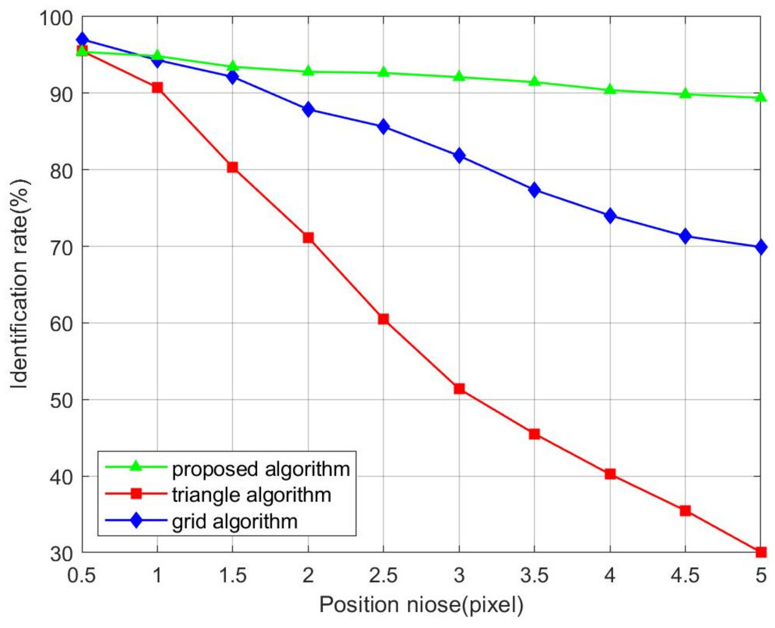 Remotesensing 13 04541 g009 550