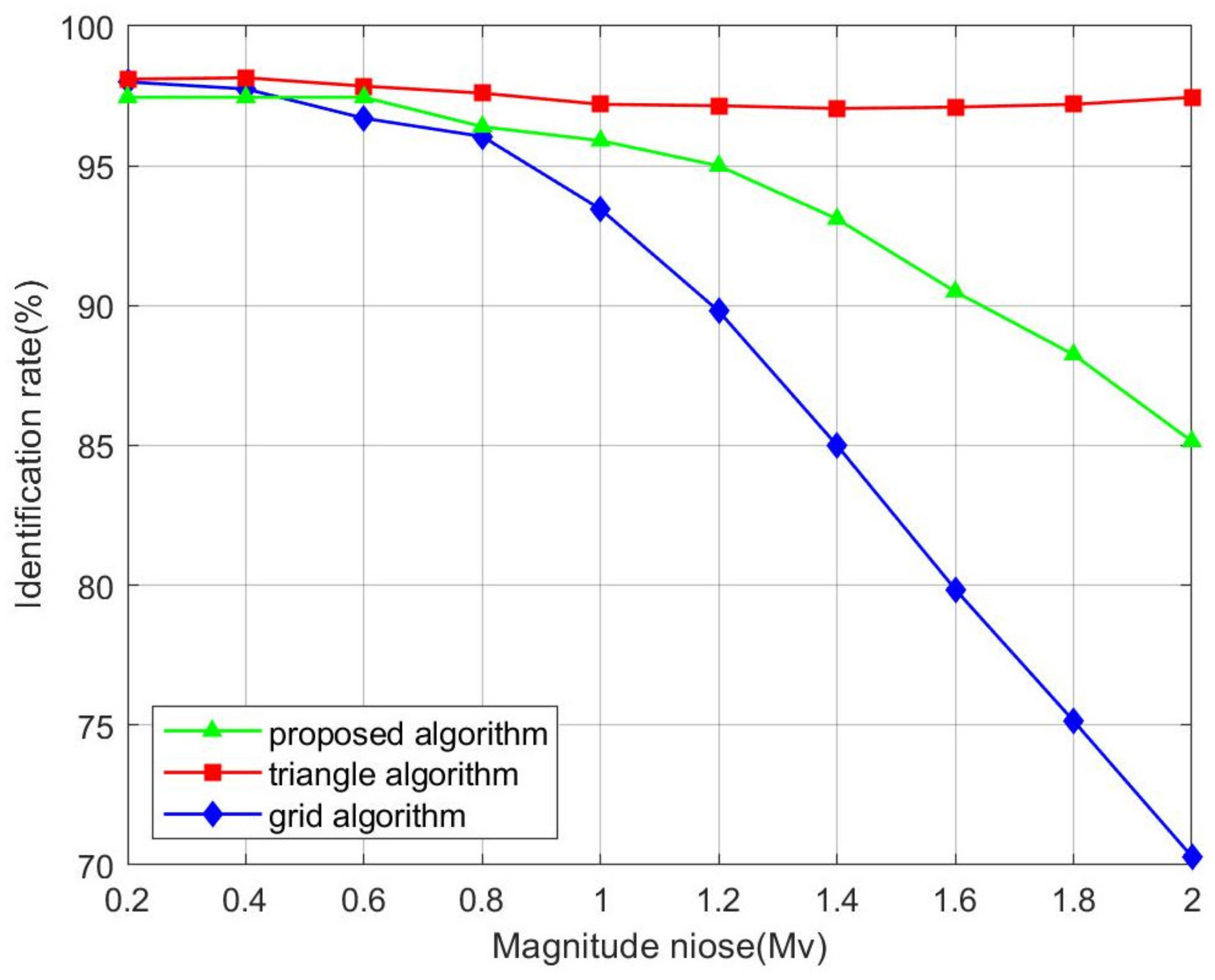 Remotesensing 13 04541 g010 550