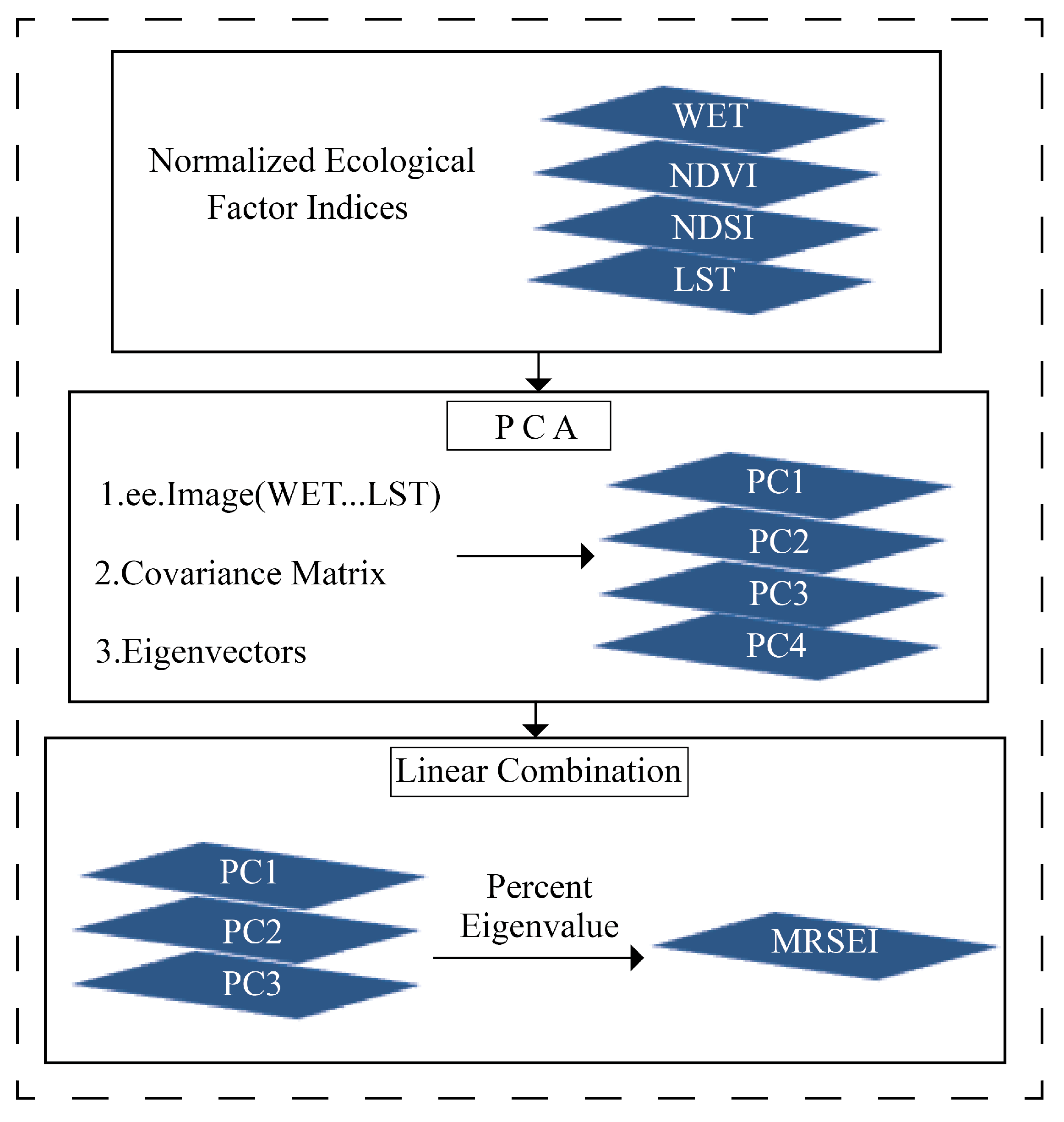 Remotesensing 13 04543 g002 Remotesensing 13 04543 g002