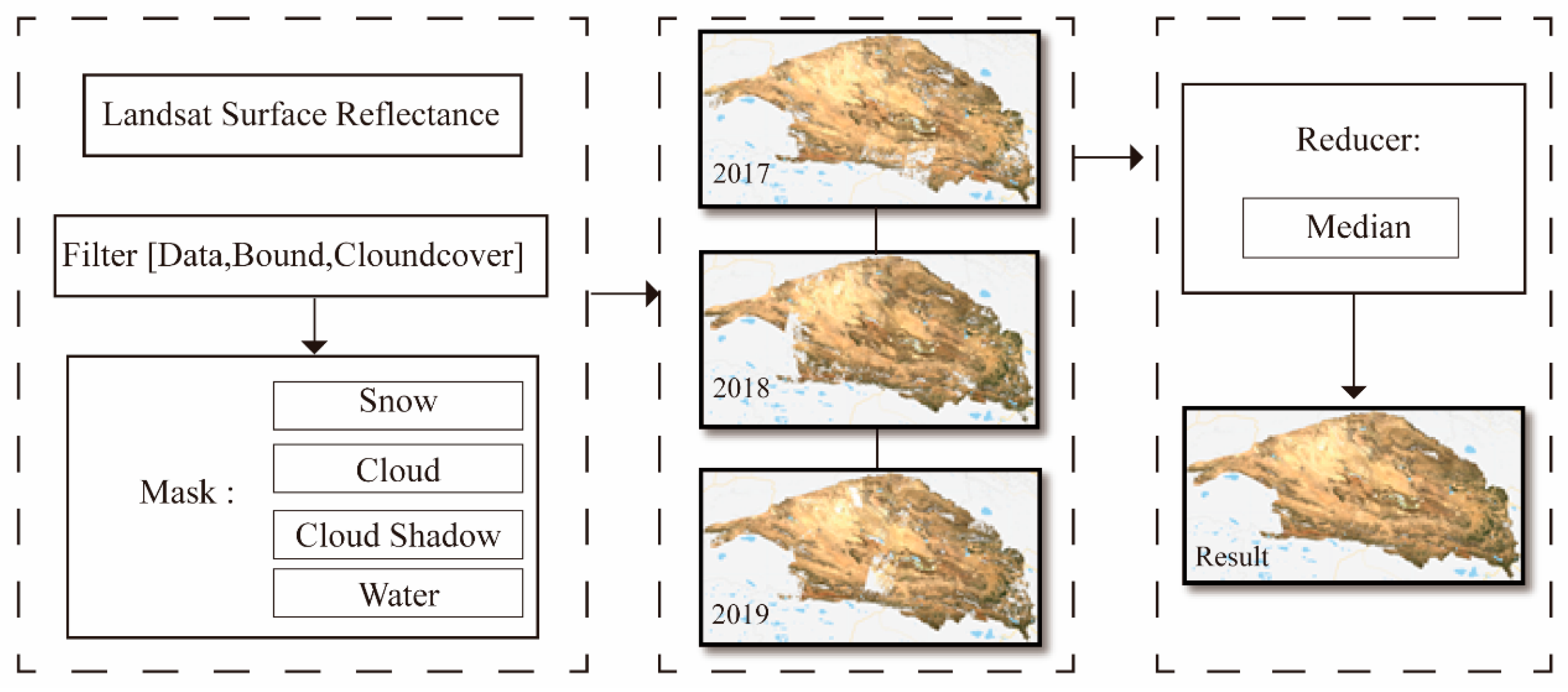Remotesensing 13 04543 g003 Remotesensing 13 04543 g003