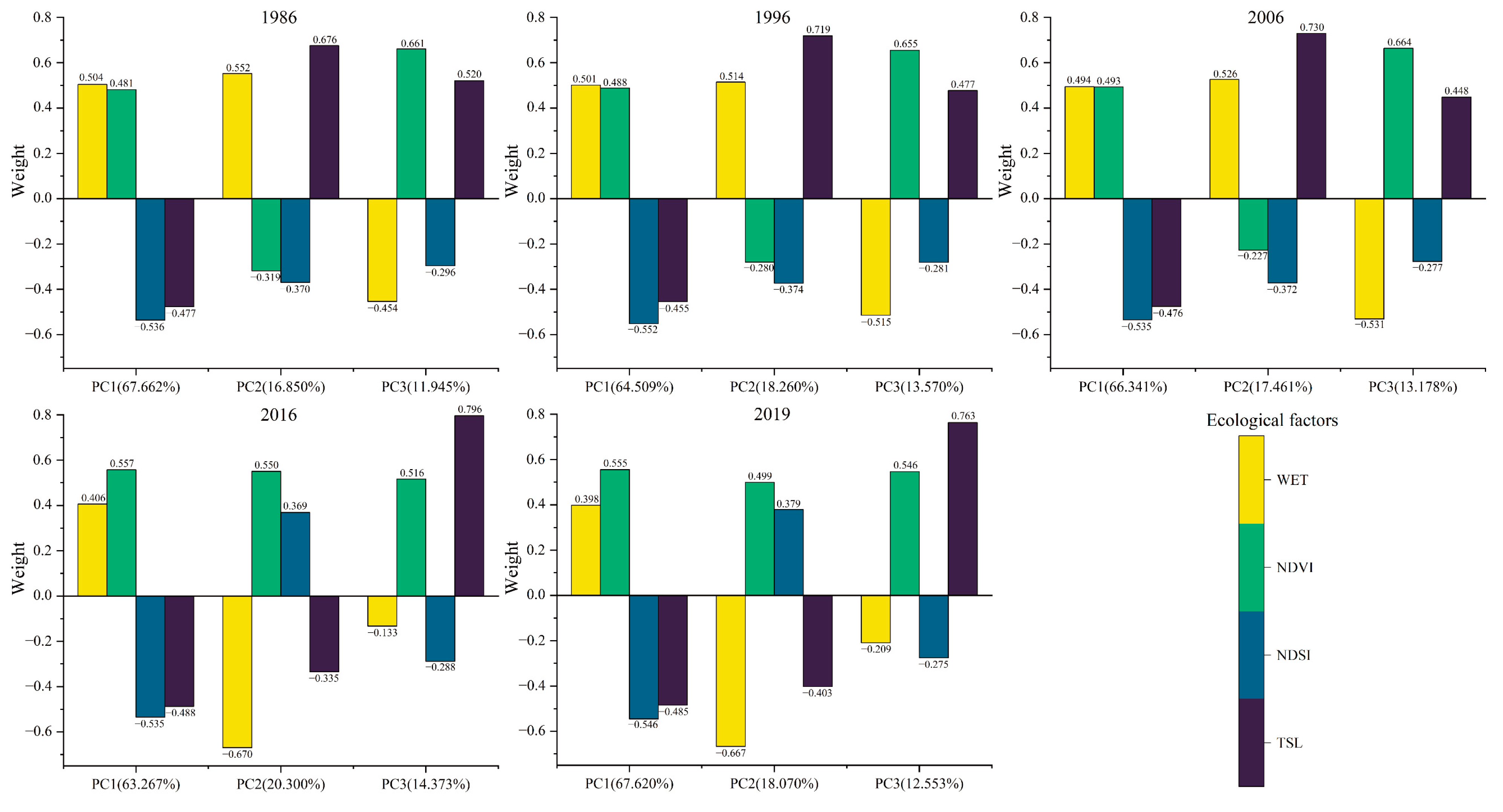 Remotesensing 13 04543 g004 Remotesensing 13 04543 g004