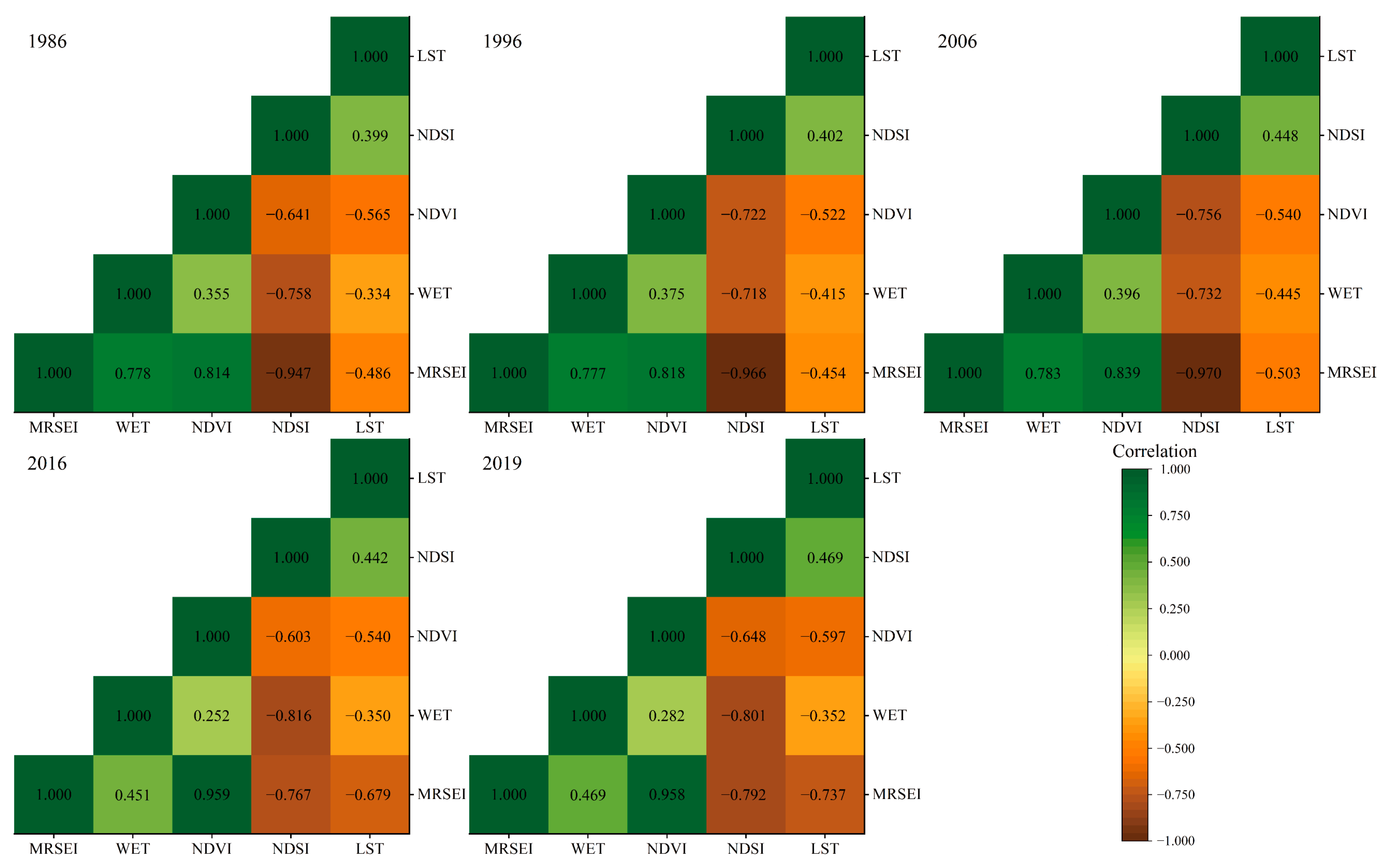 Remotesensing 13 04543 g005 Remotesensing 13 04543 g005