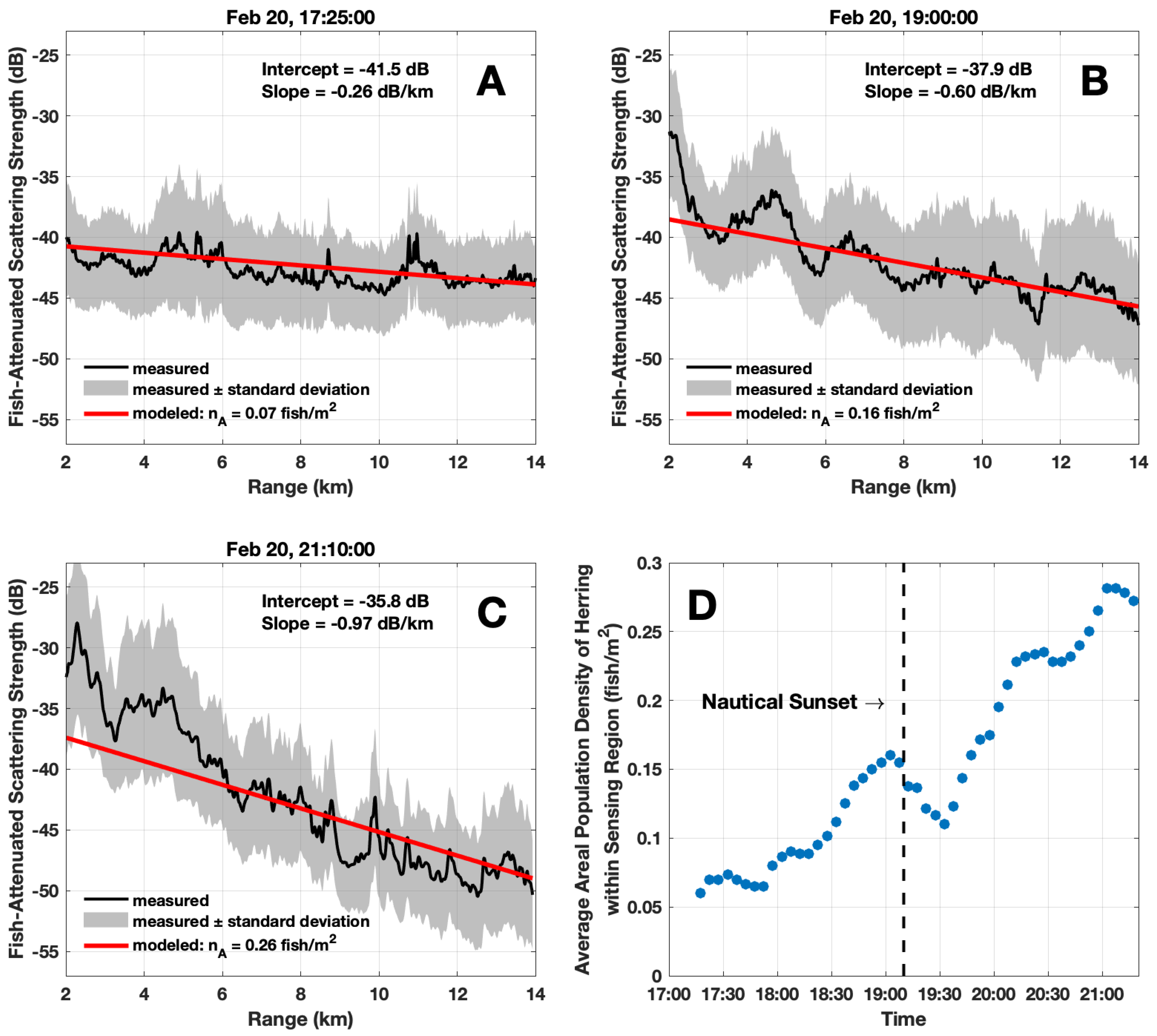 Remotesensing 13 04546 g005