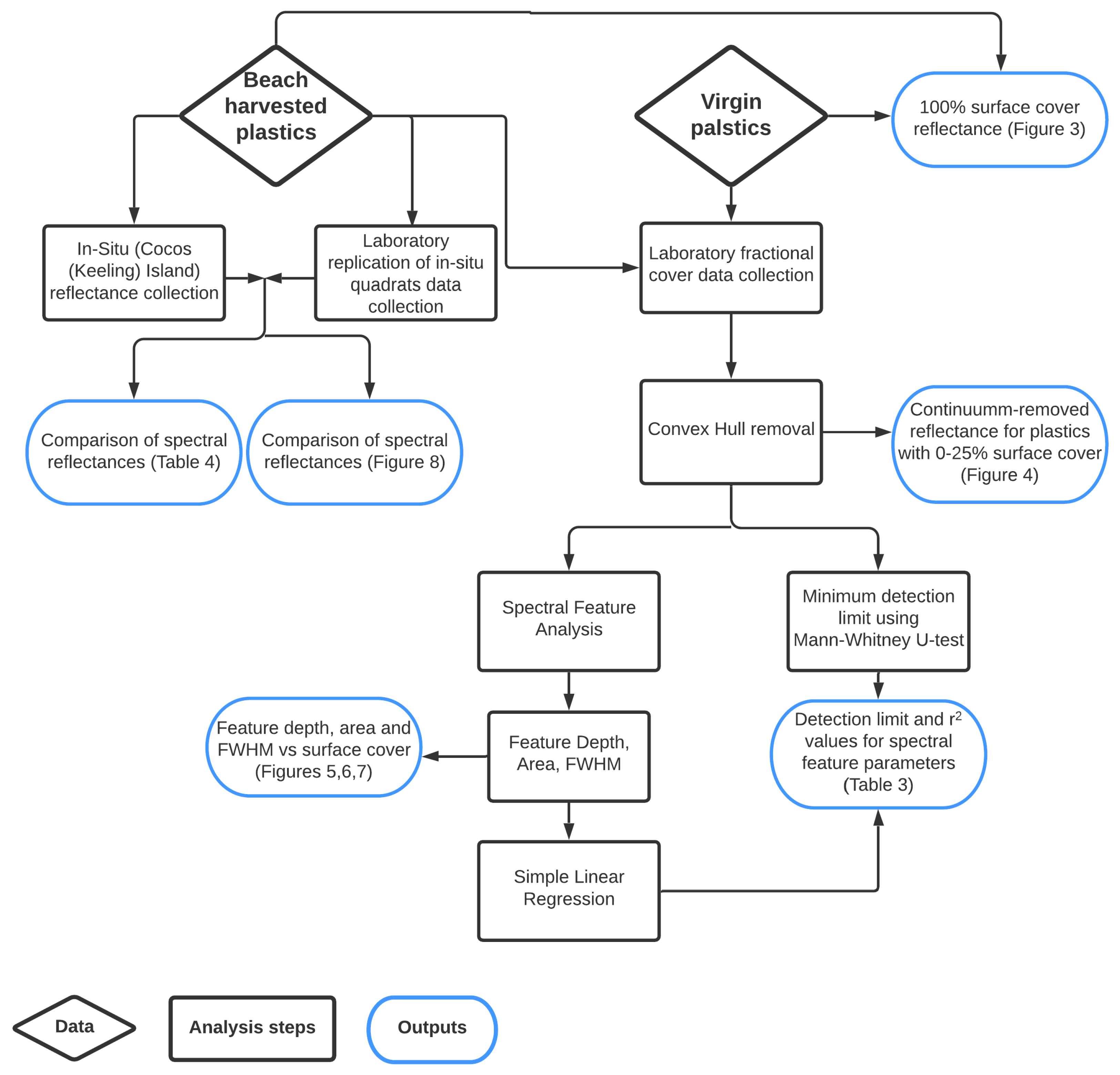 Remotesensing 13 04548 g001