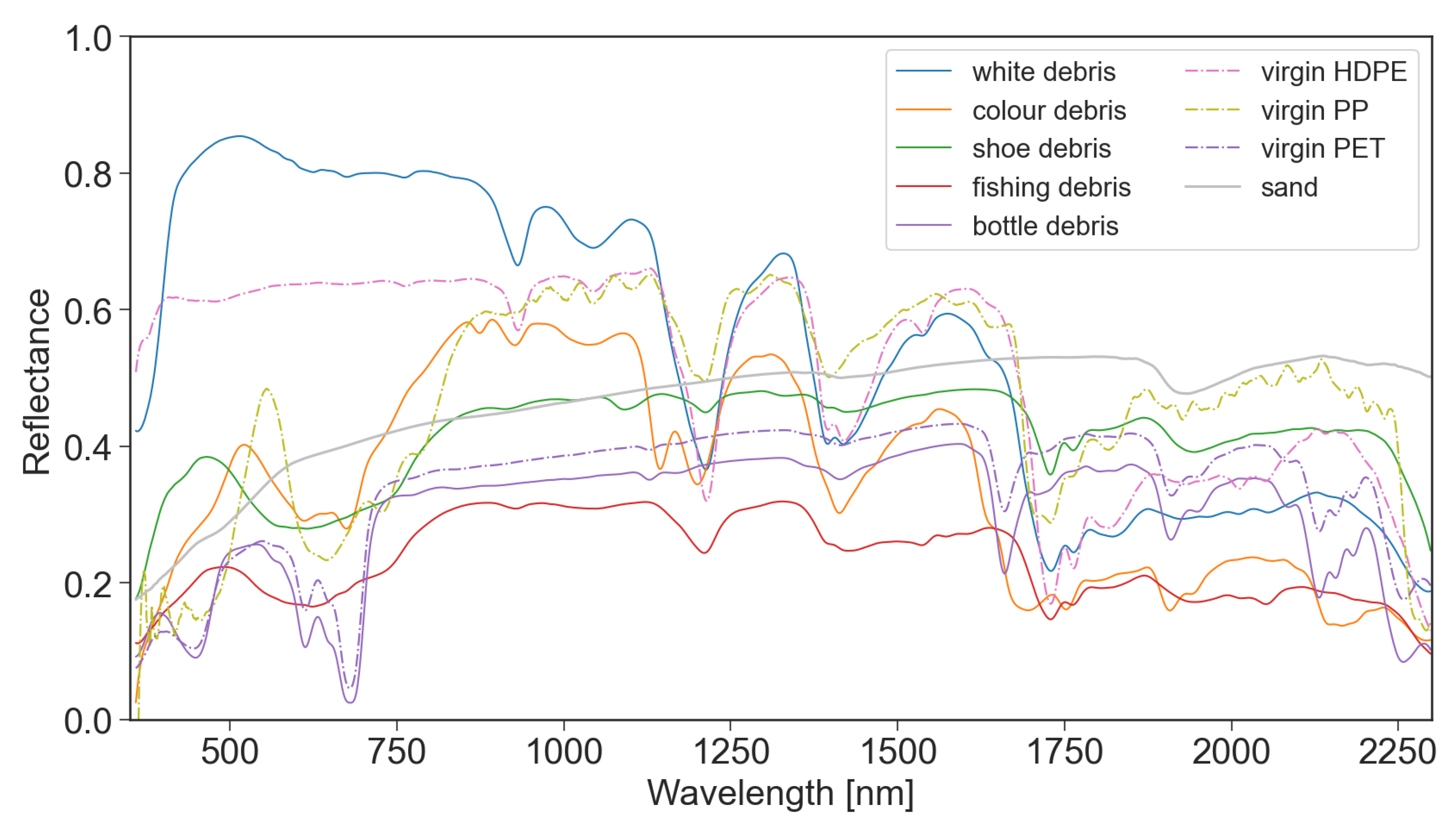 Remotesensing 13 04548 g003