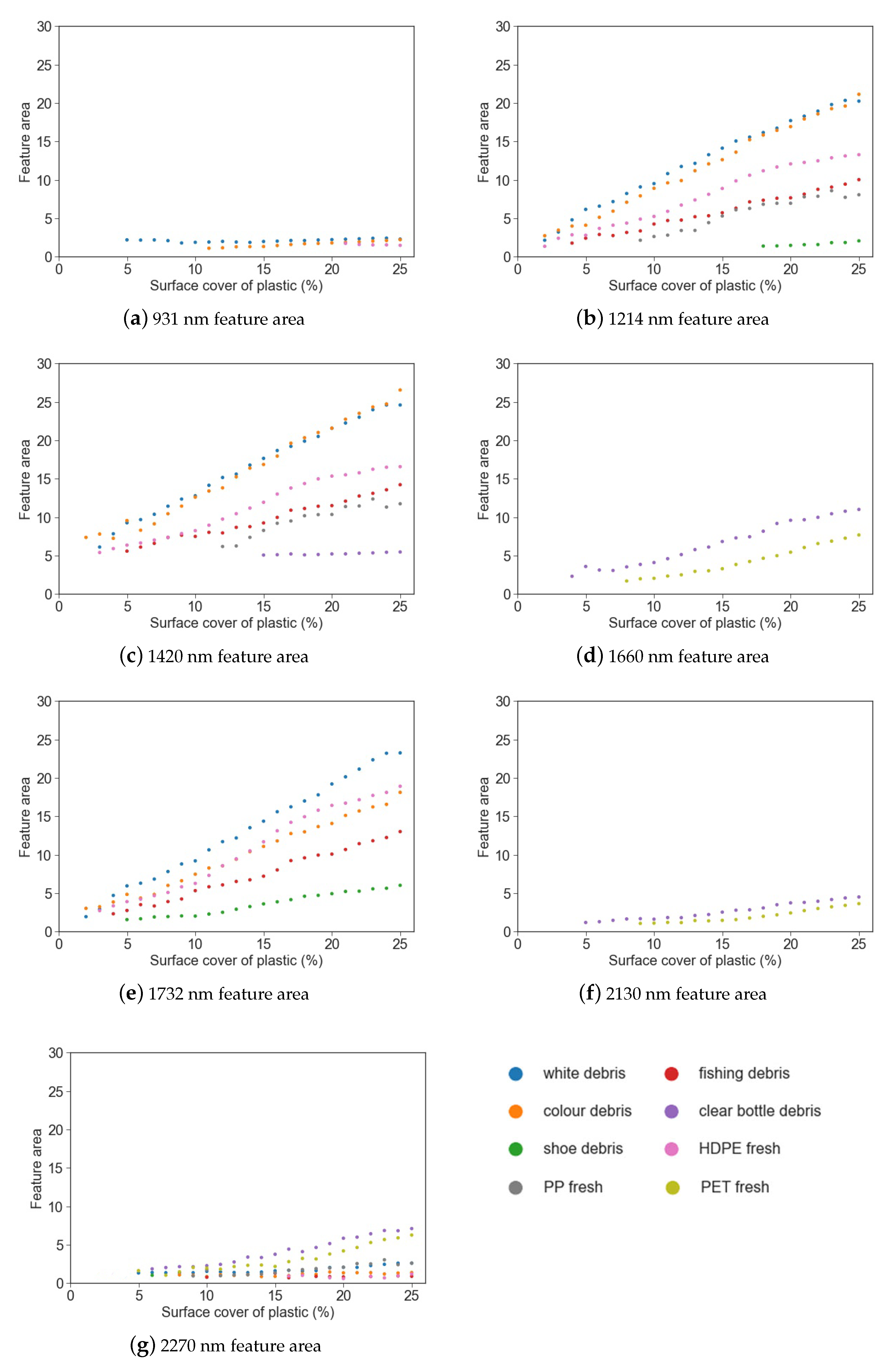 Remotesensing 13 04548 g006