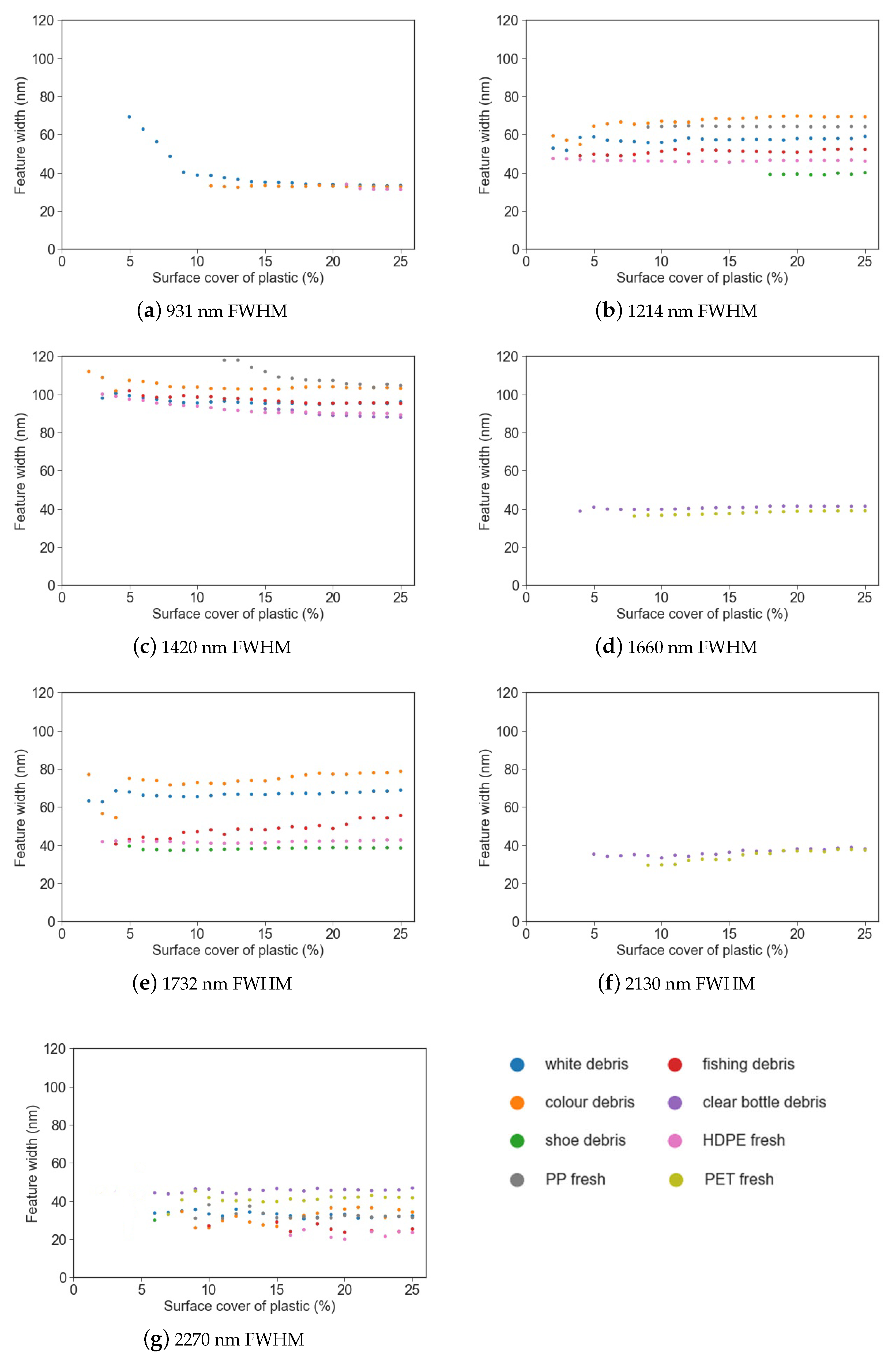 Remotesensing 13 04548 g007