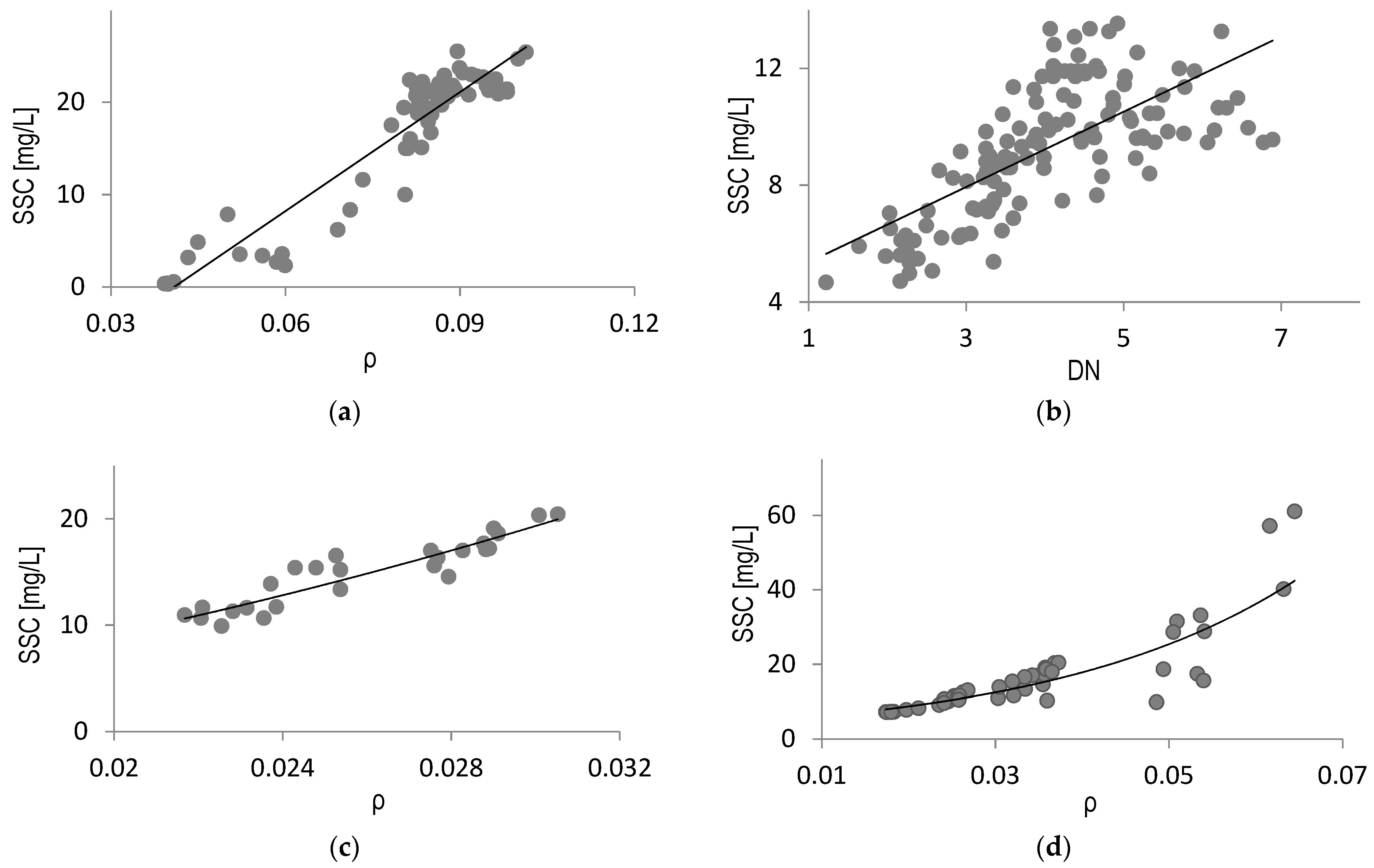 Remotesensing 13 04549 g004 Remotesensing 13 04549 g004