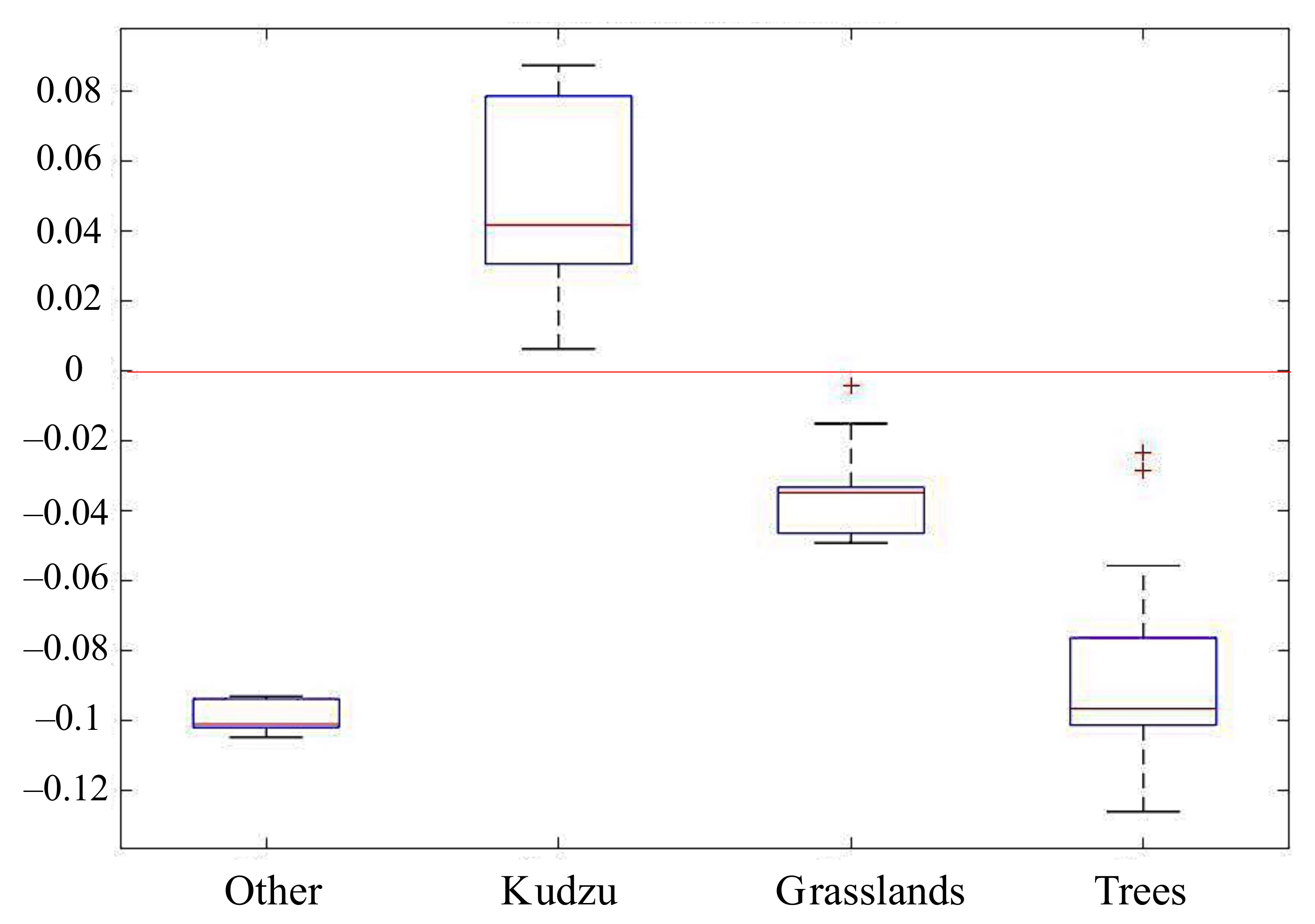 Remotesensing 13 04551 g005