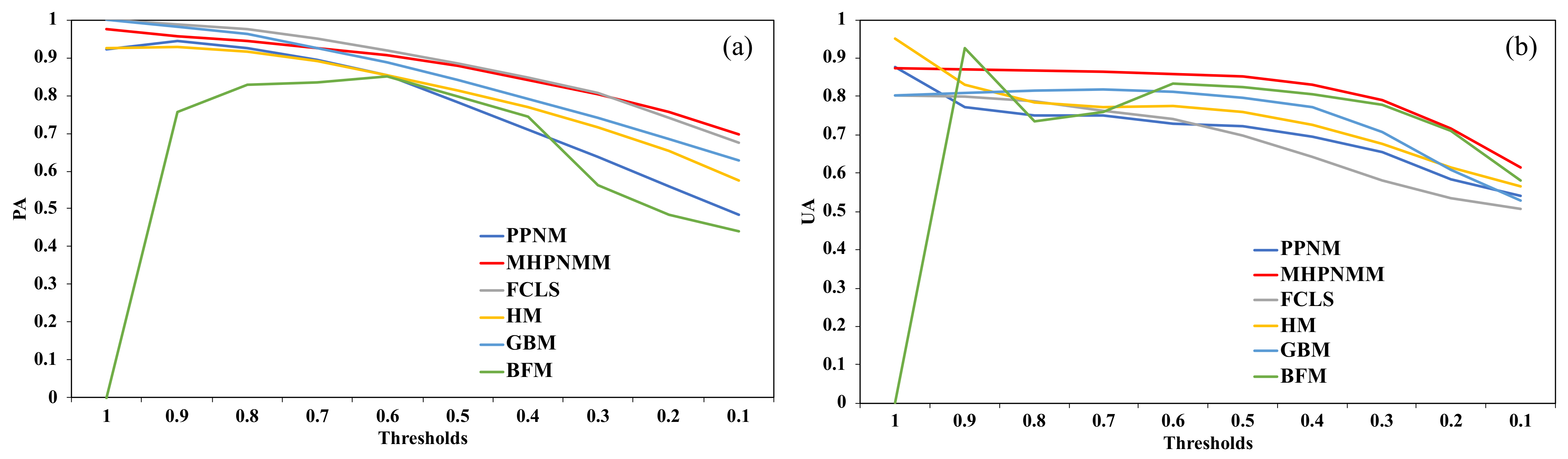 Remotesensing 13 04551 g006