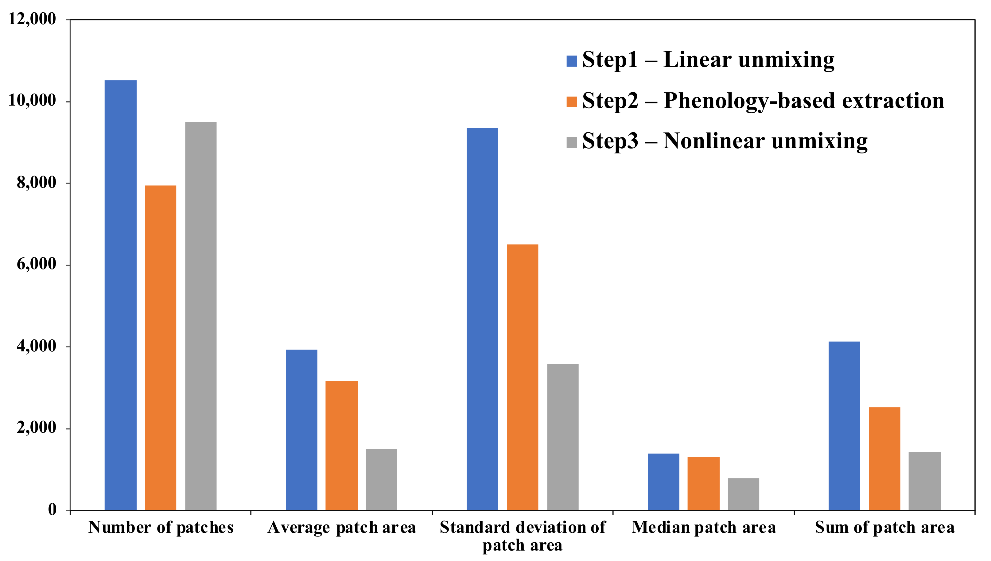 Remotesensing 13 04551 g007