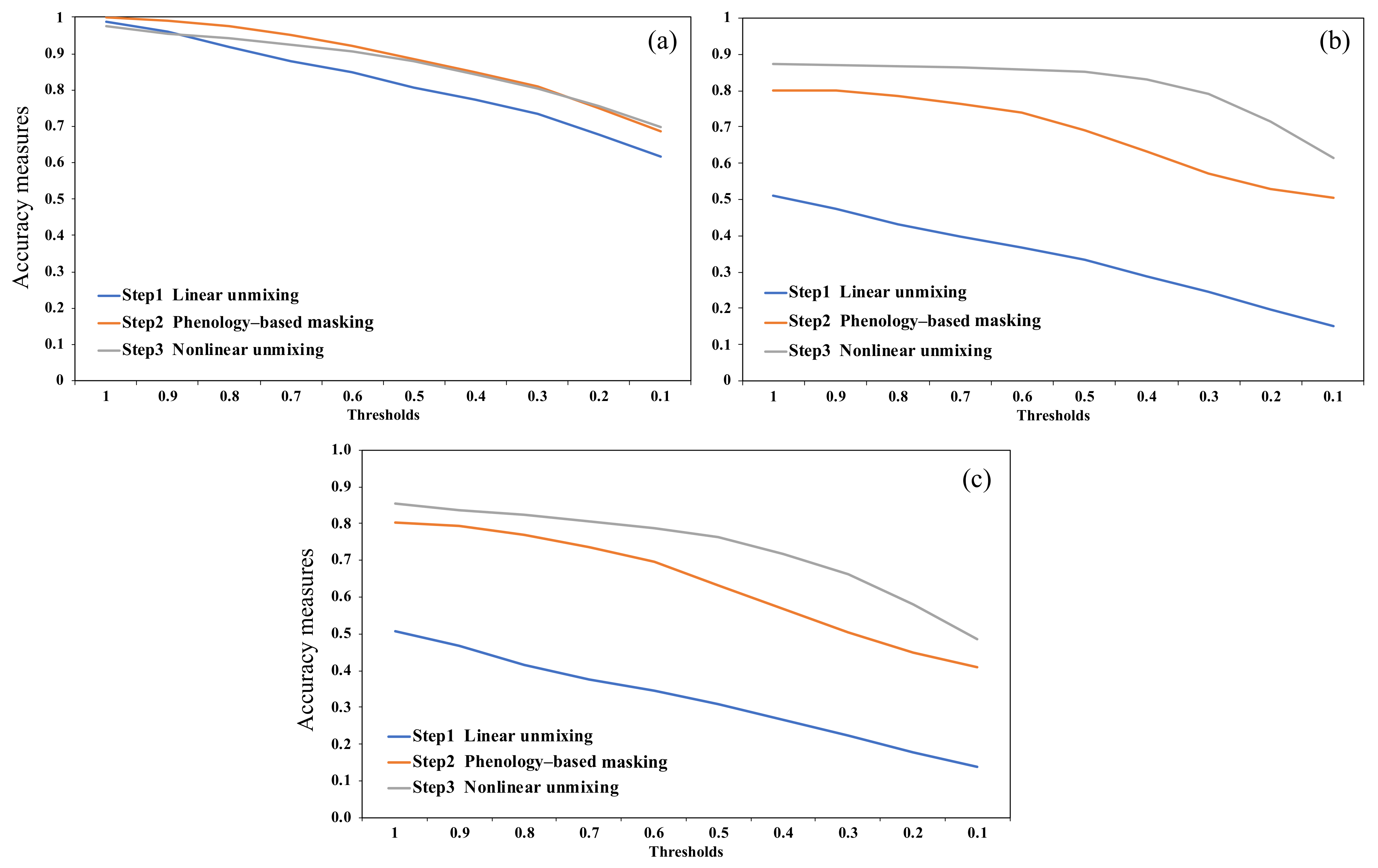 Remotesensing 13 04551 g010