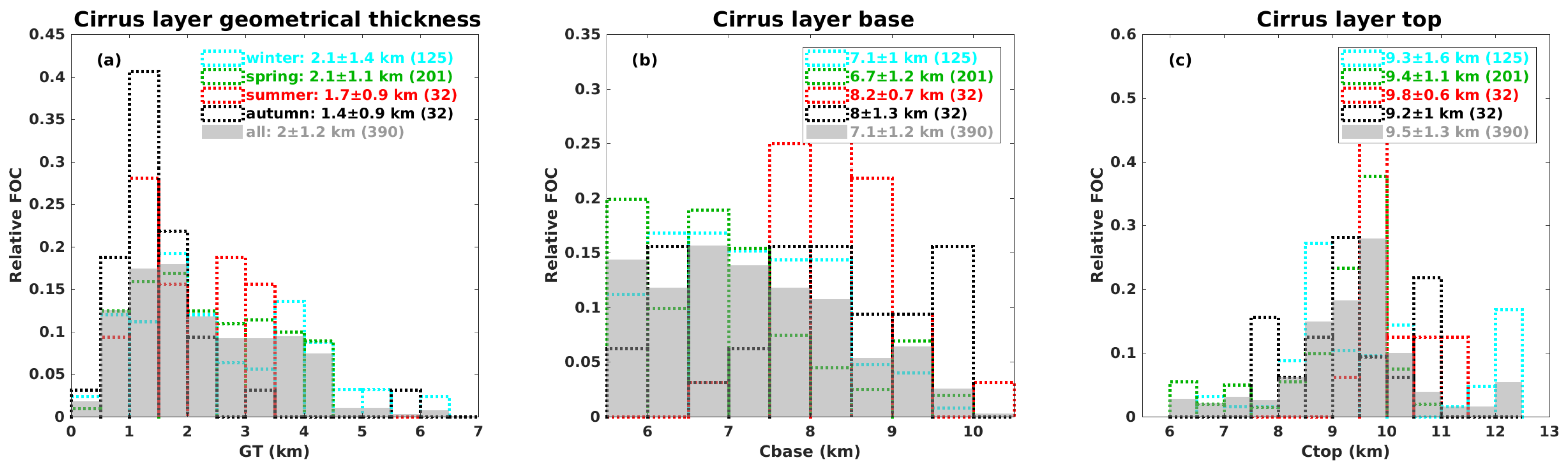 Remotesensing 13 04555 g003