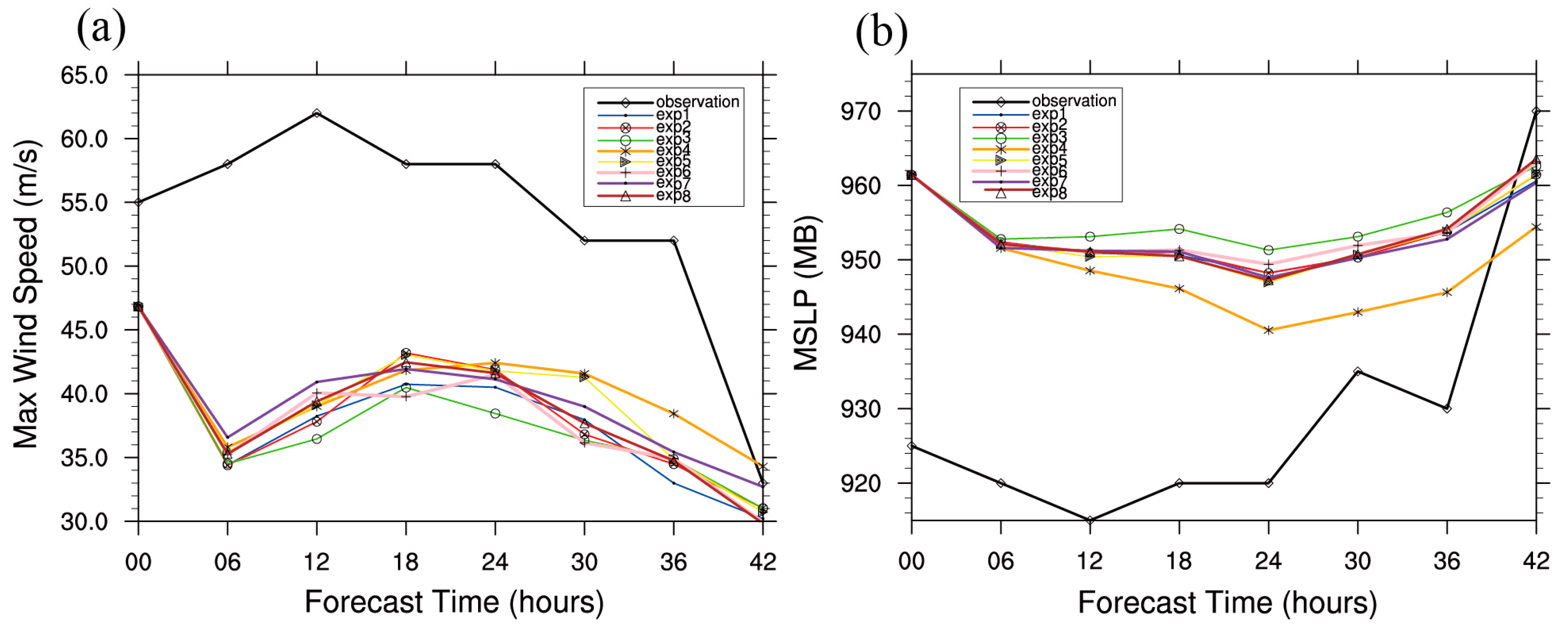 Remotesensing 13 04556 g005