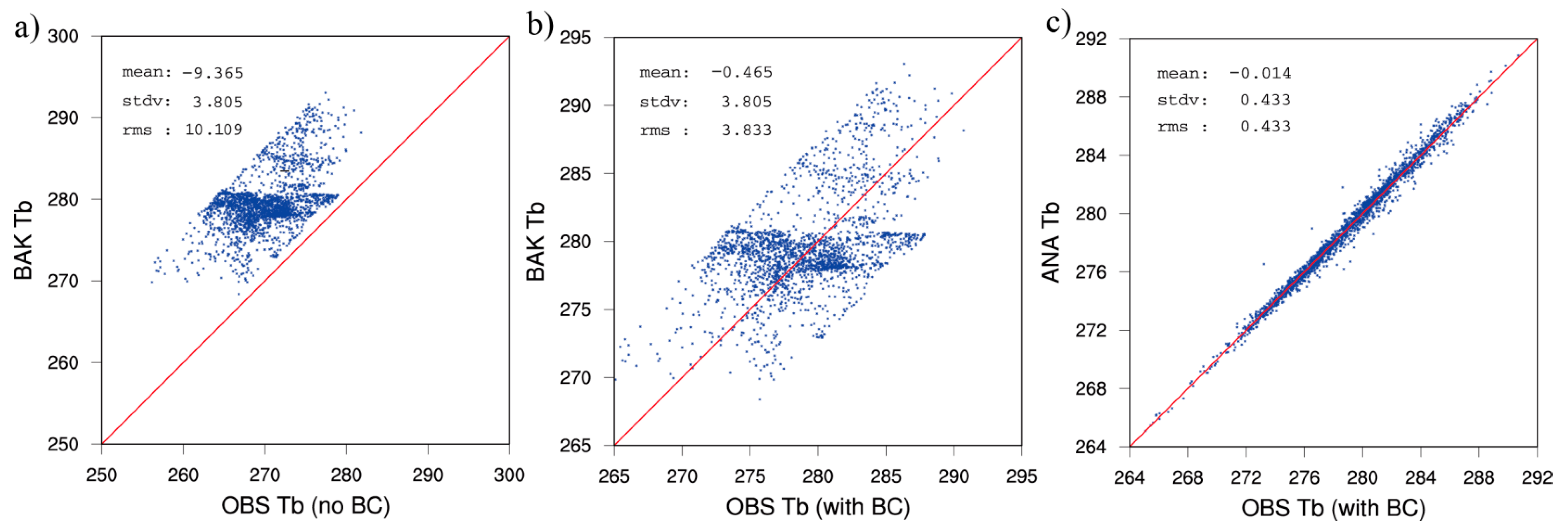 Remotesensing 13 04556 g007