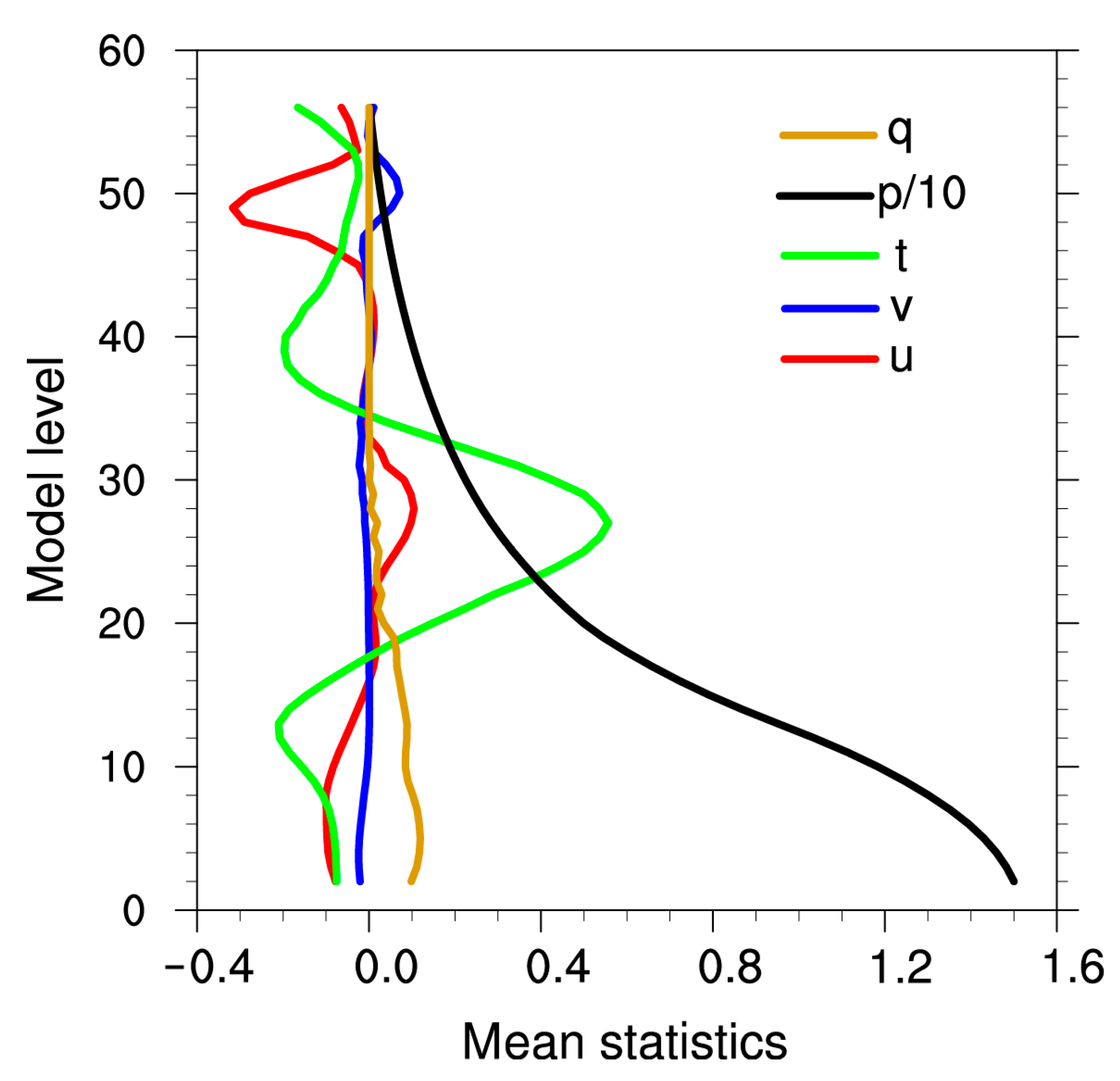 Remotesensing 13 04556 g010