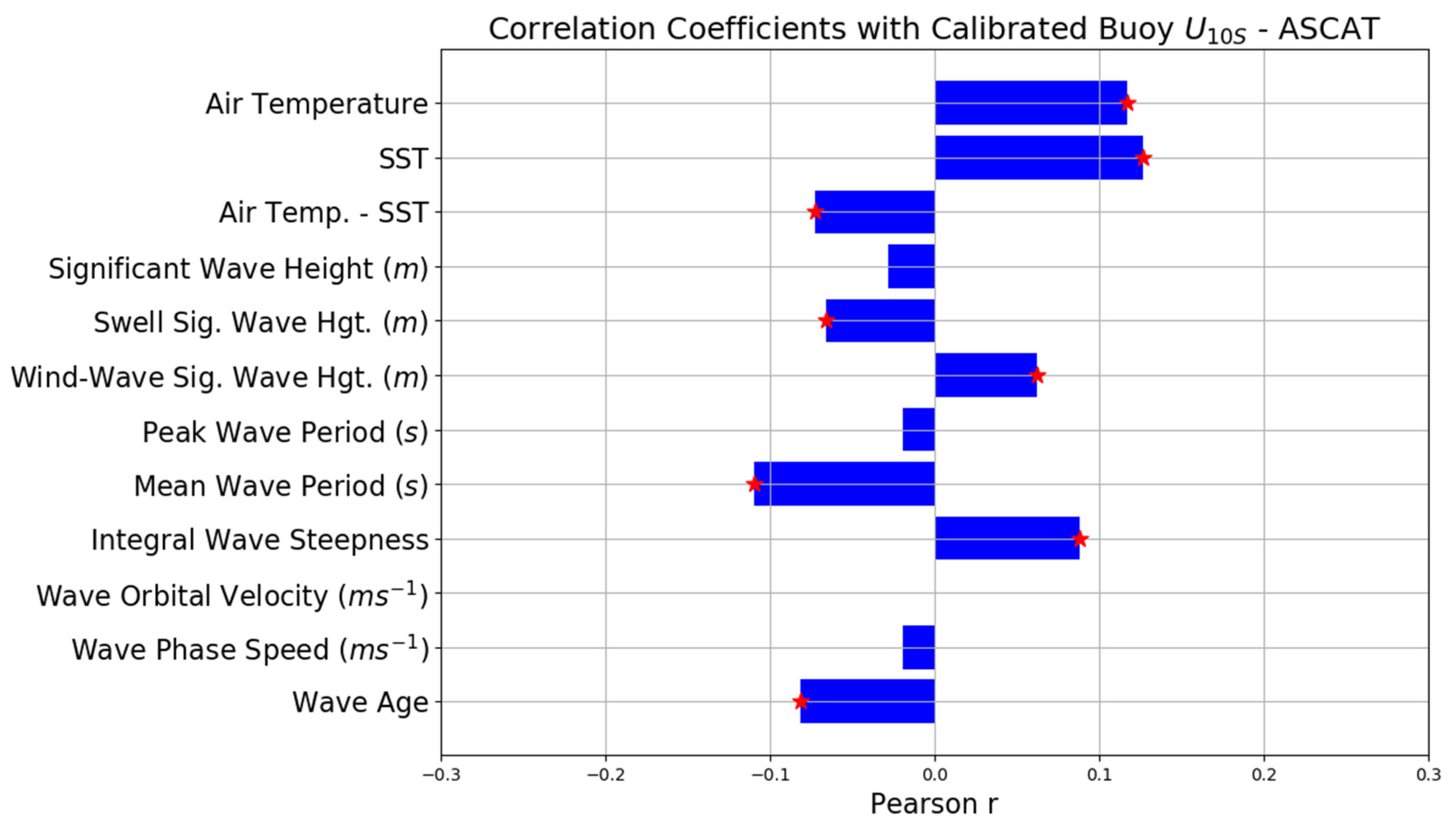 Remotesensing 13 04558 g007