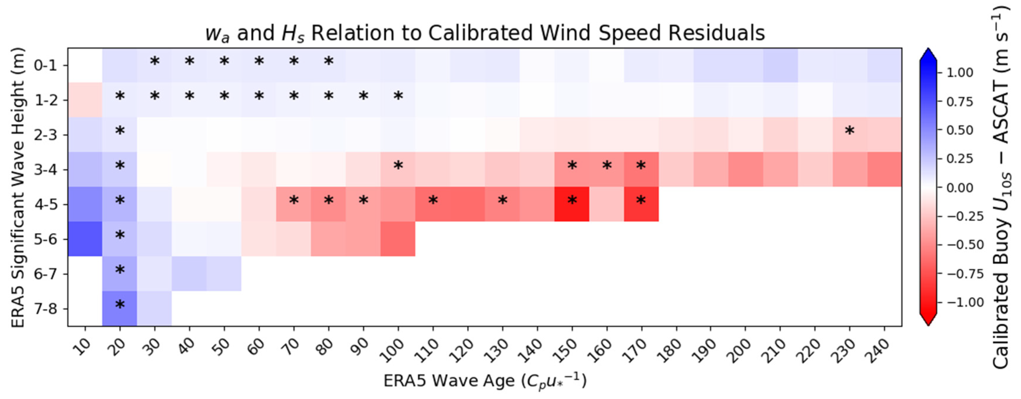 Remotesensing 13 04558 g009