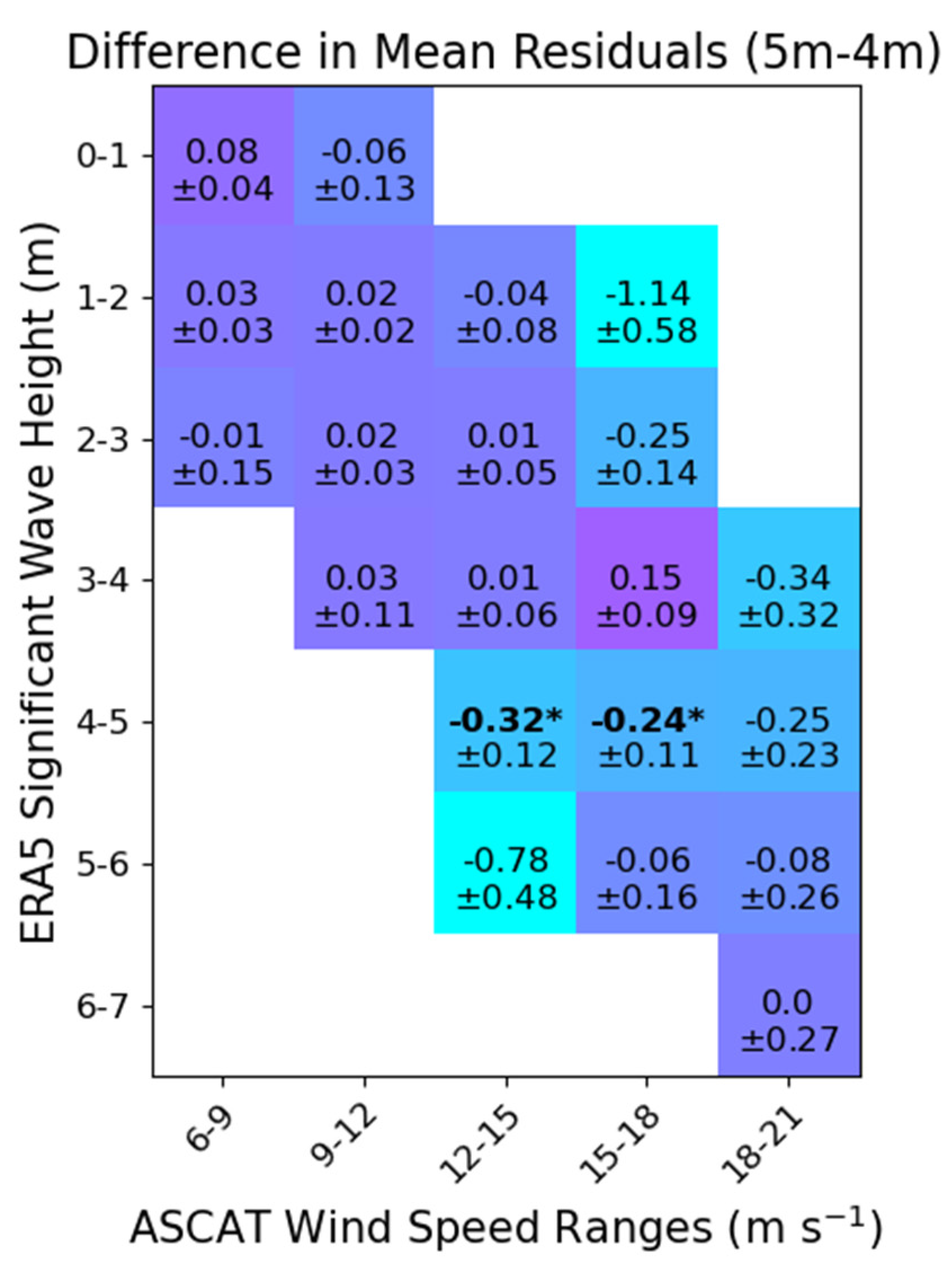 Remotesensing 13 04558 g011