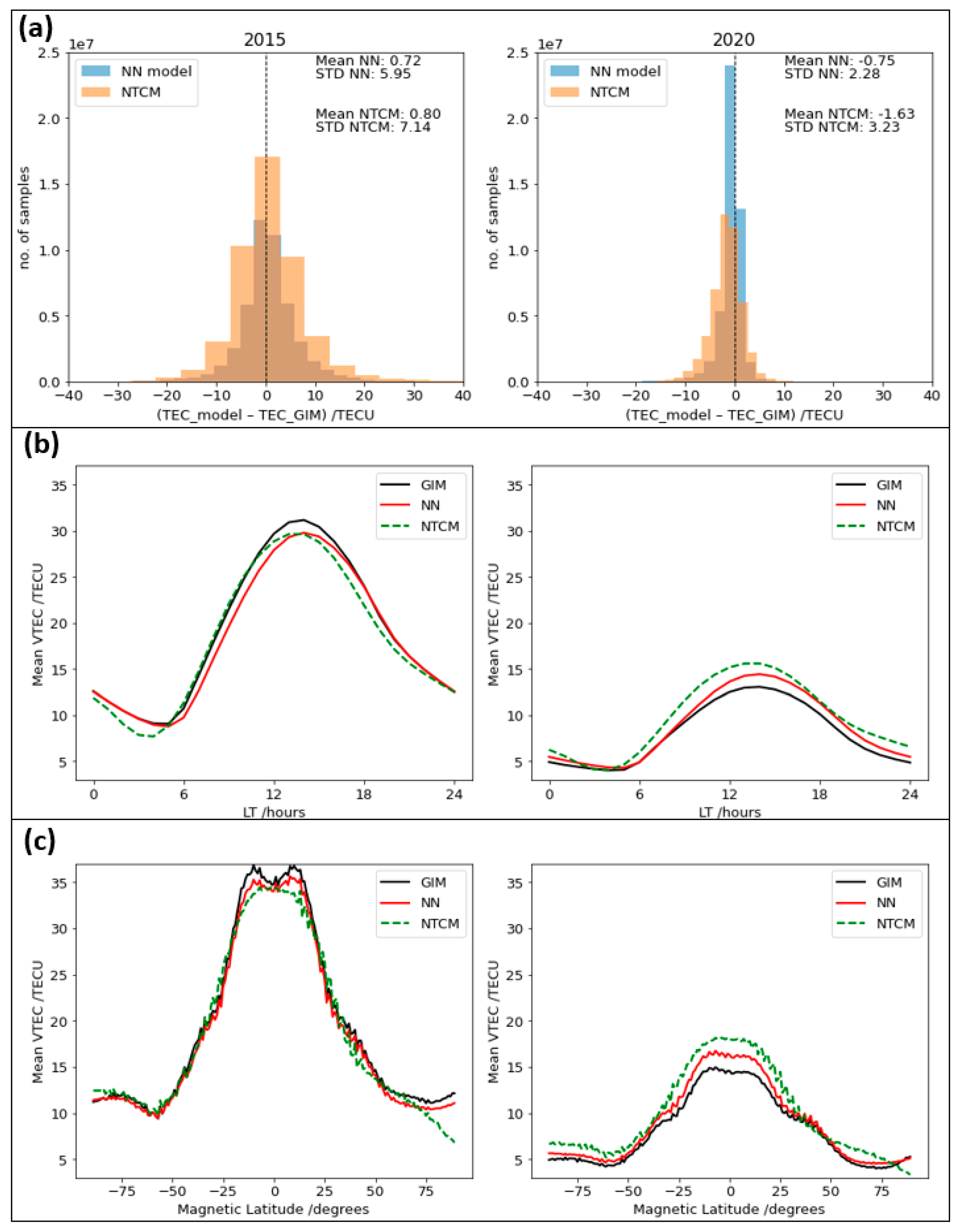 Remotesensing 13 04559 g004 550