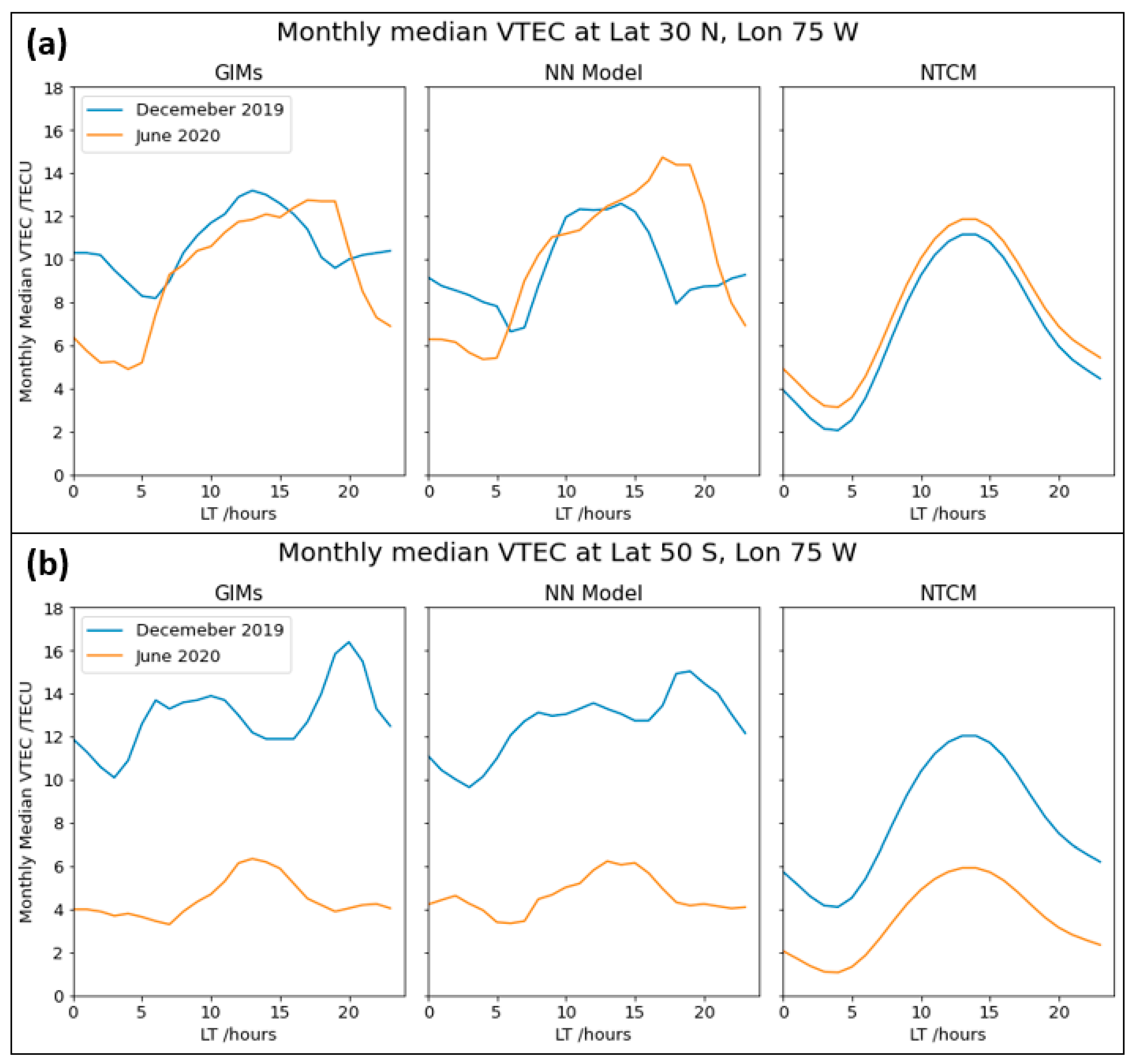 Remotesensing 13 04559 g006 550