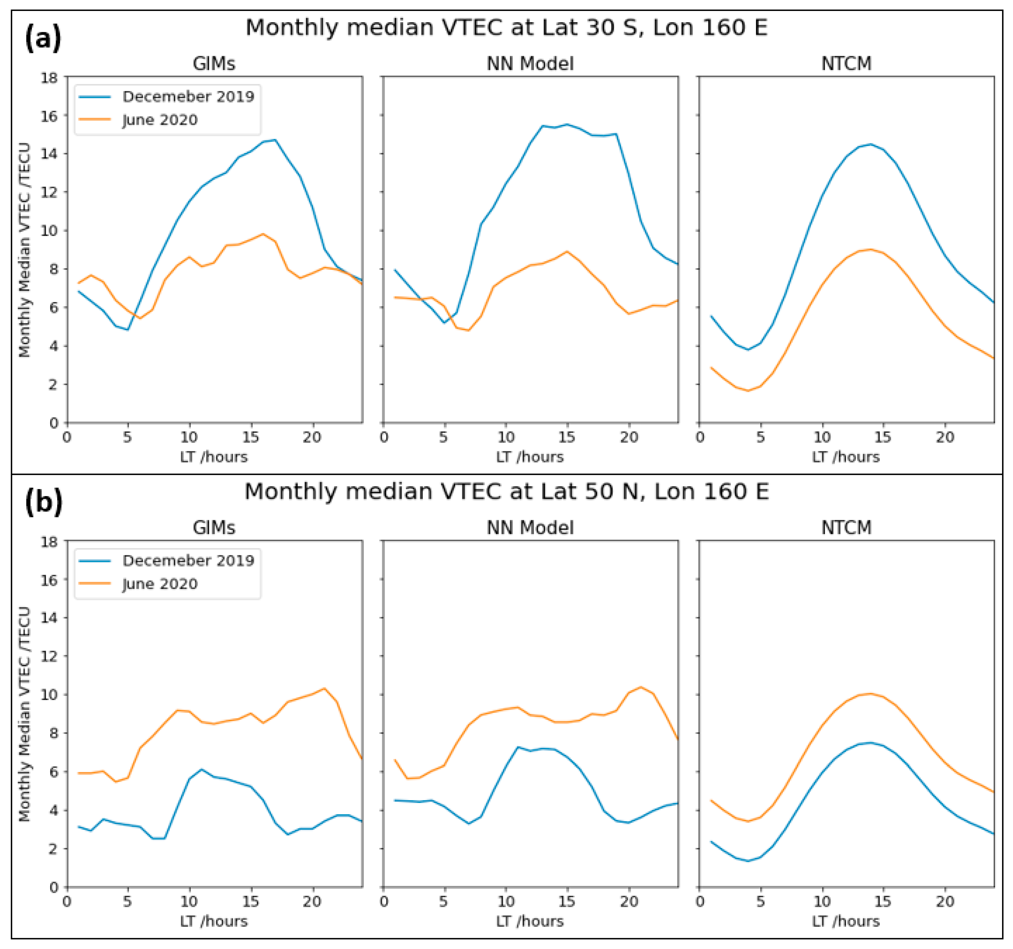 Remotesensing 13 04559 g007 550