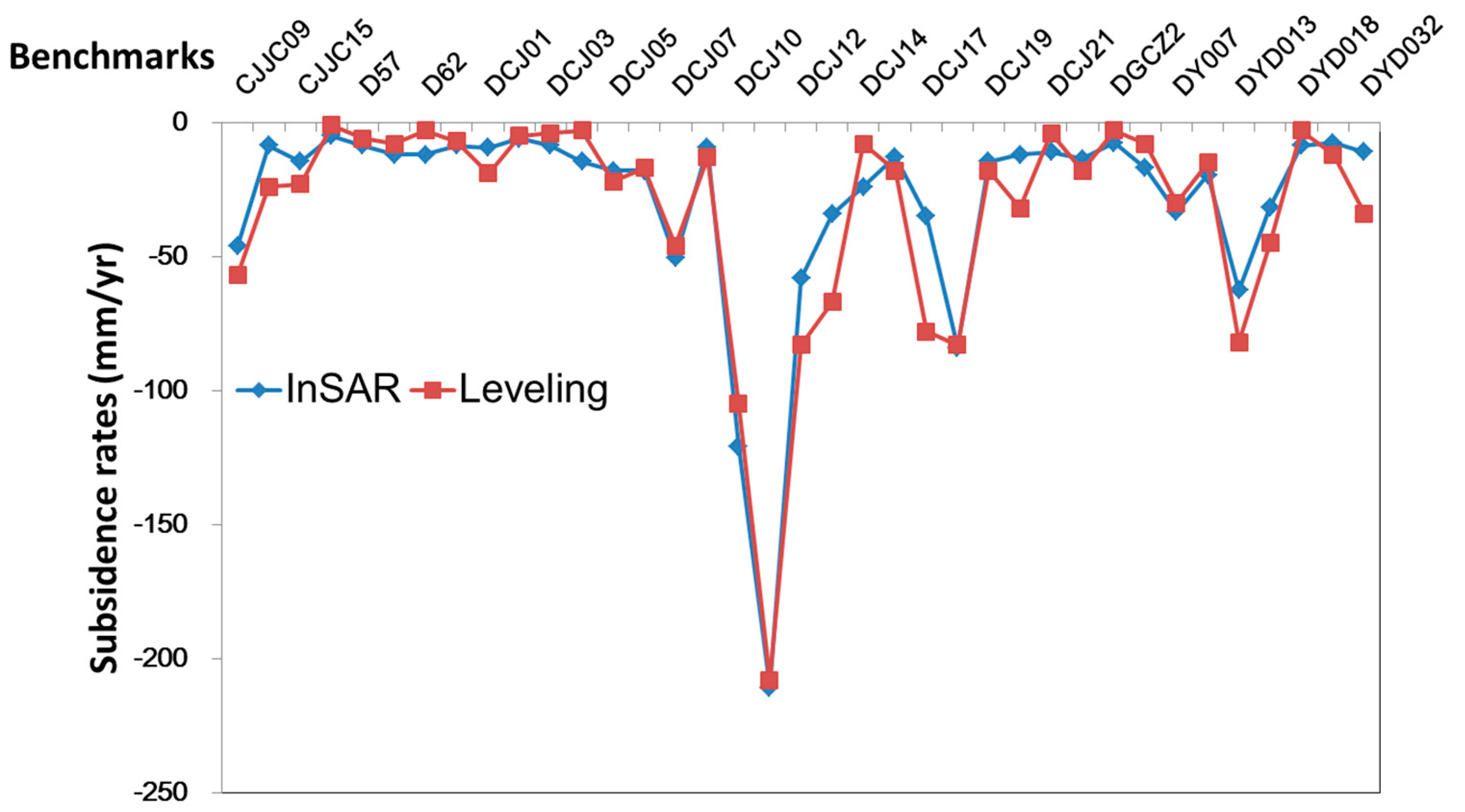 Remotesensing 13 04563 g003 550