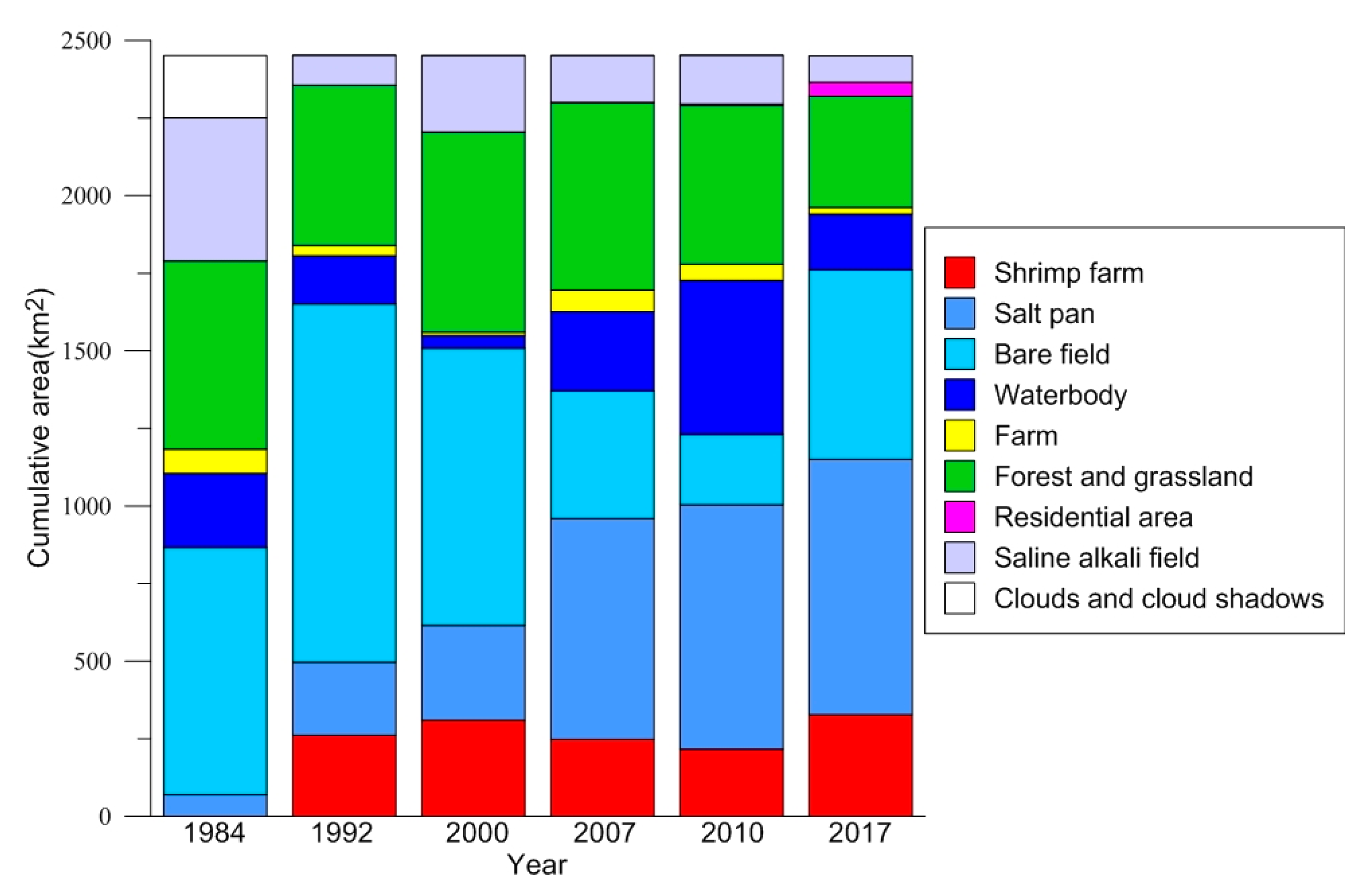 Remotesensing 13 04563 g005 550