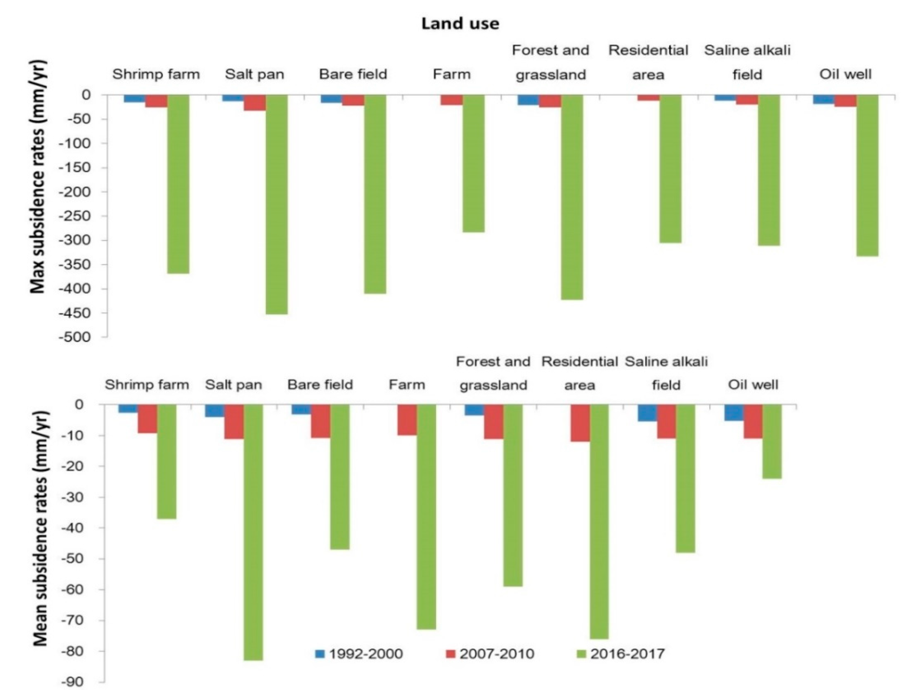 Remotesensing 13 04563 g006 550