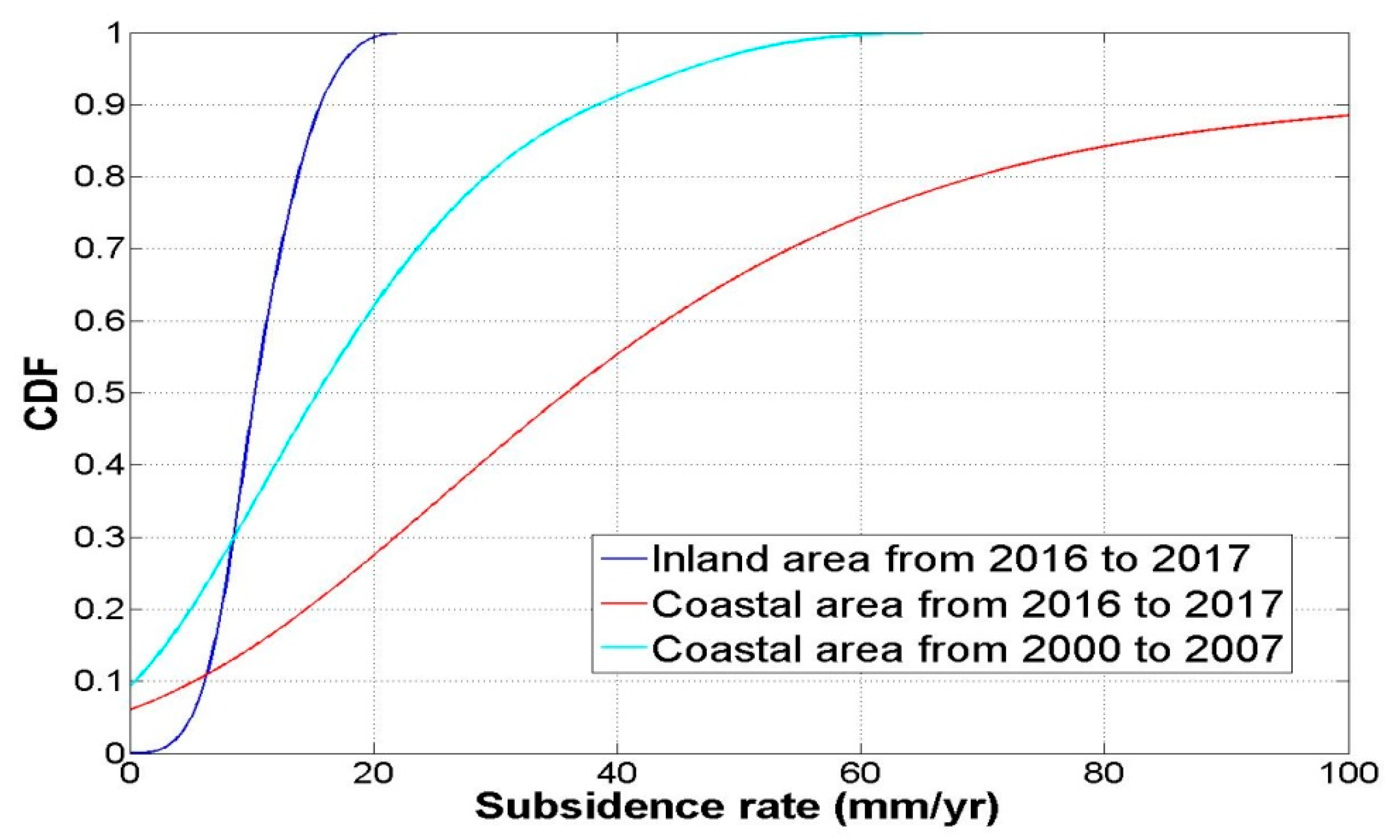 Remotesensing 13 04563 g009 550