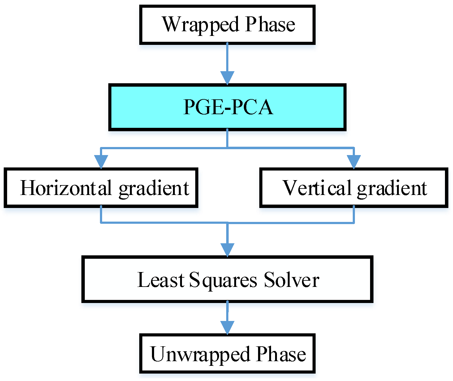 Remotesensing 13 04564 g001 550