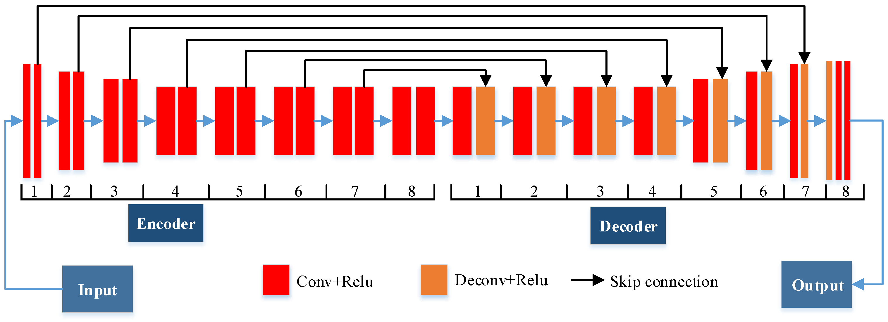 Remotesensing 13 04564 g003 550