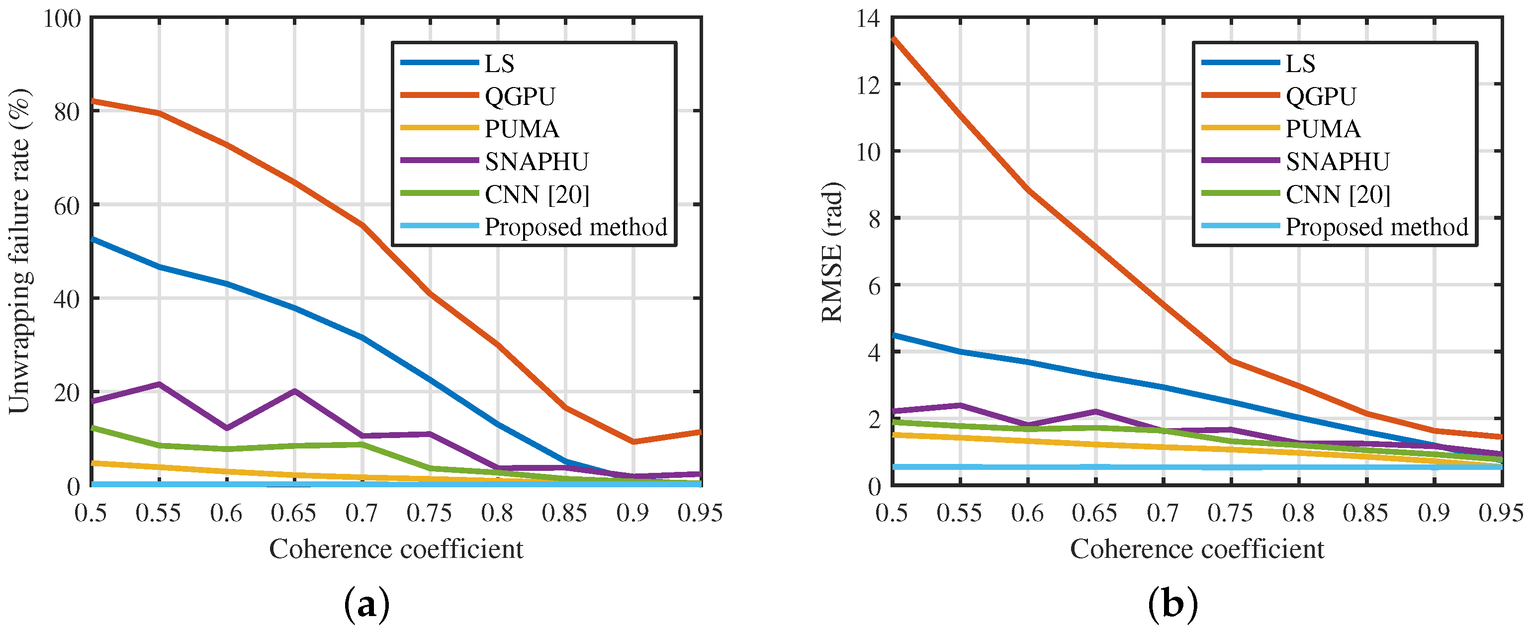 Remotesensing 13 04564 g016 550