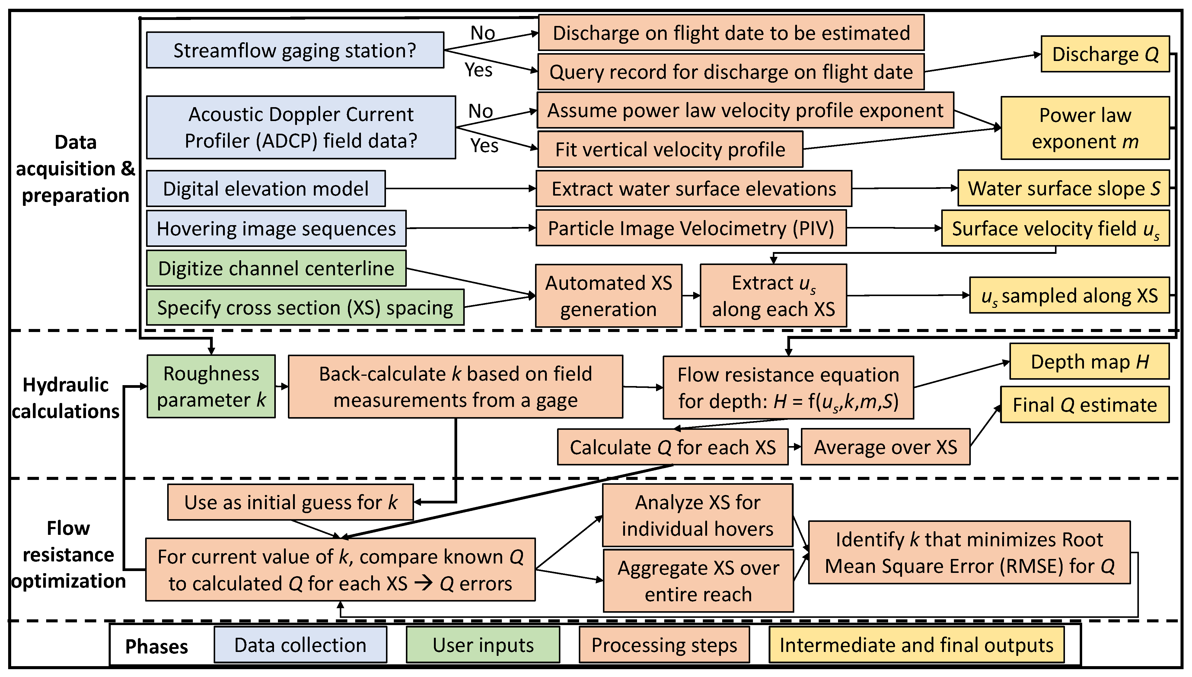 Remotesensing 13 04566 g002
