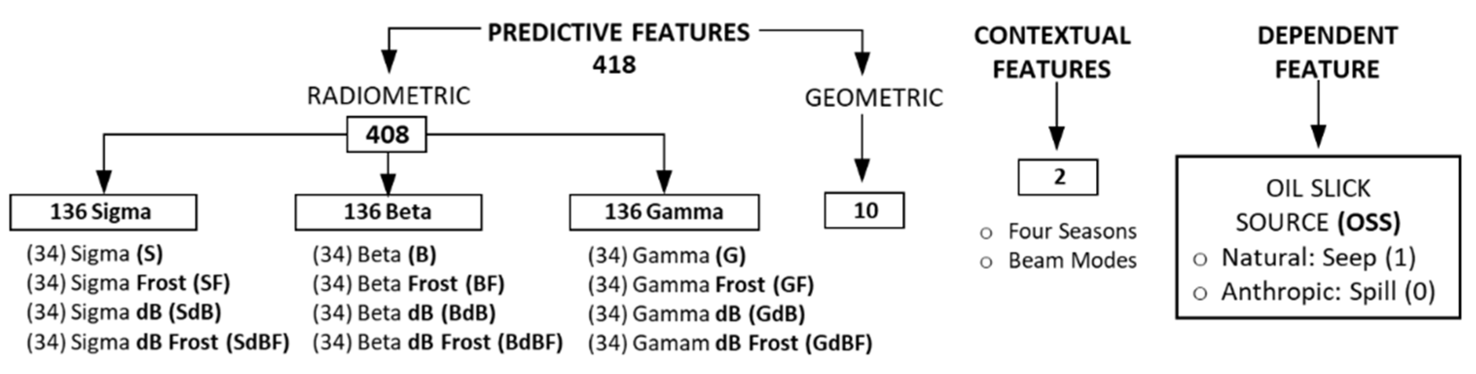 Remotesensing 13 04568 g002 550