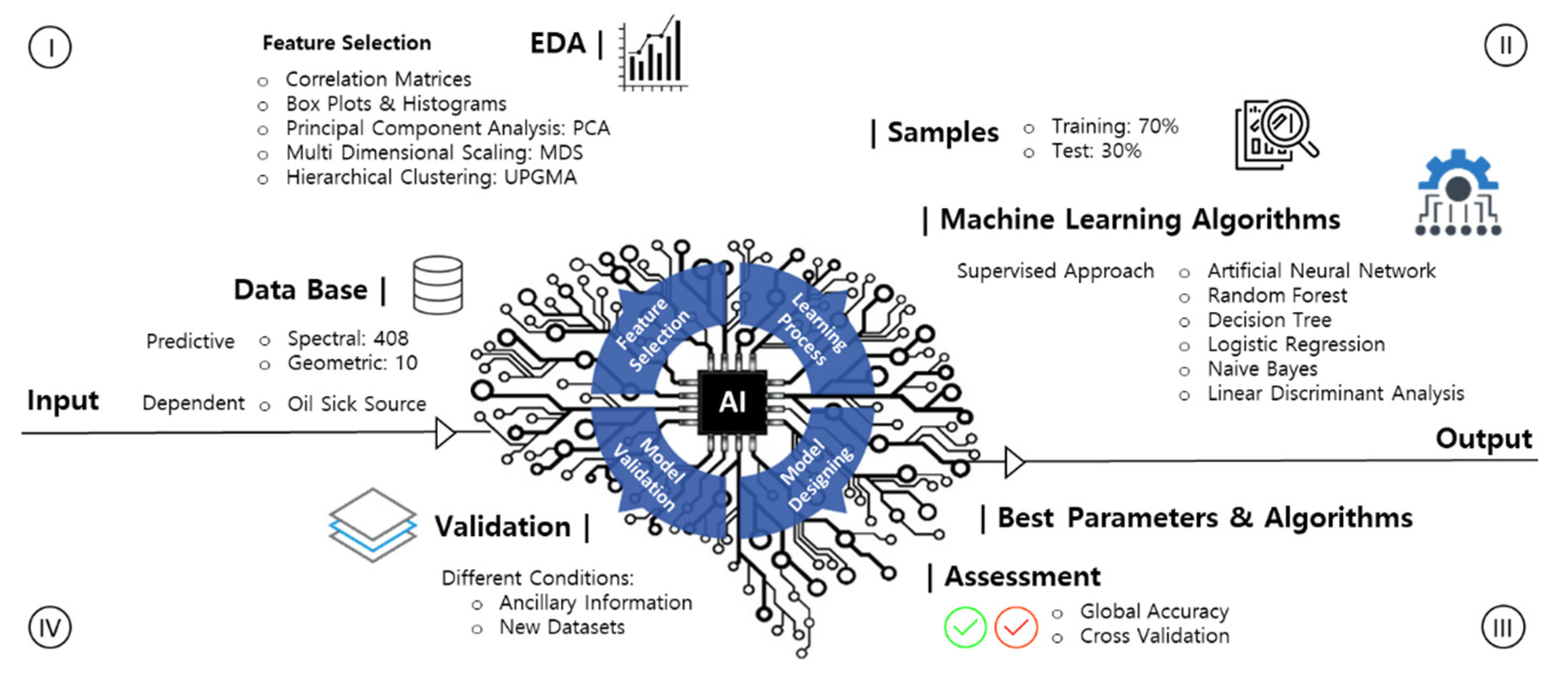 Remotesensing 13 04568 g003 550