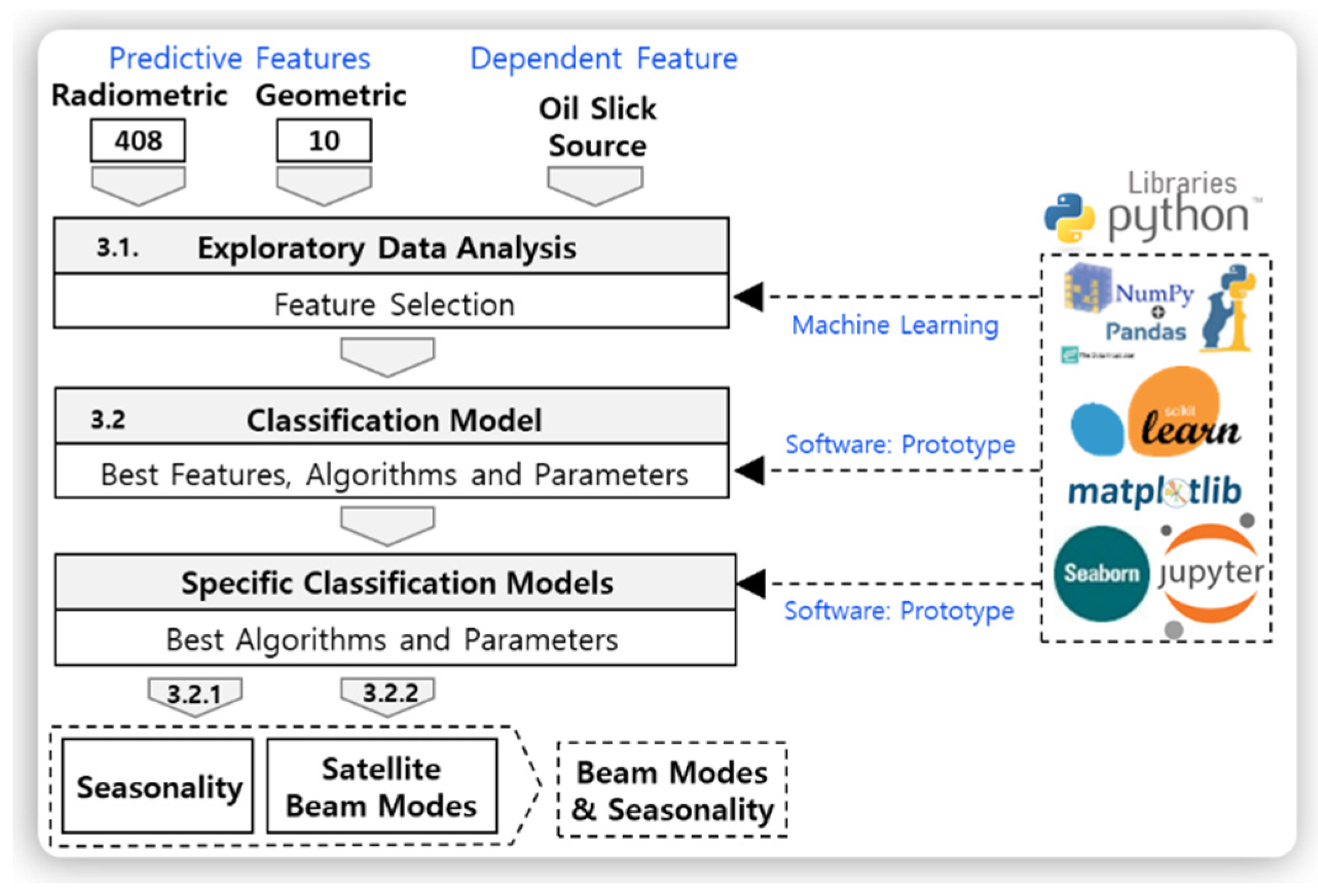 Remotesensing 13 04568 g004 550