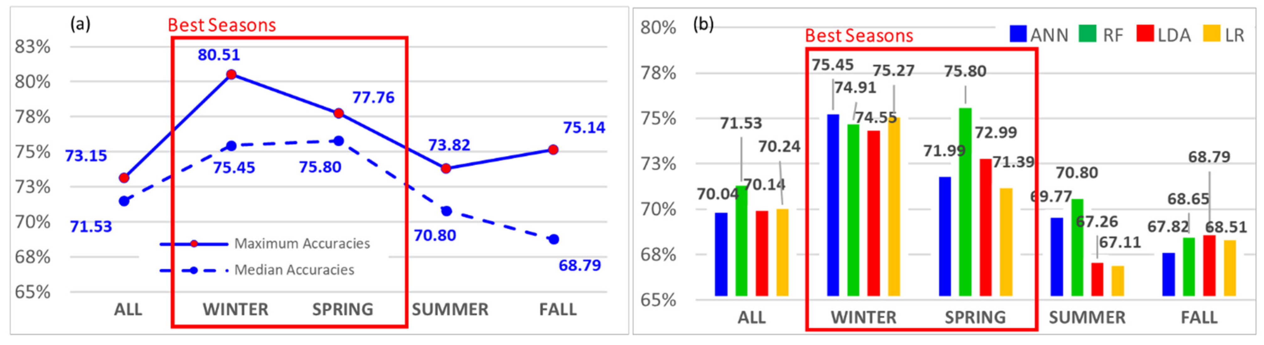 Remotesensing 13 04568 g006 550
