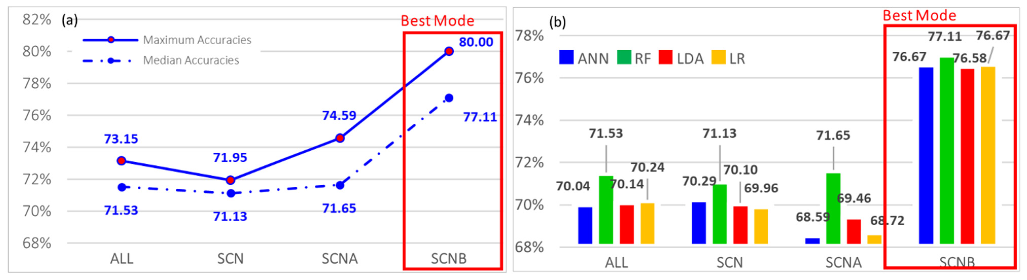 Remotesensing 13 04568 g008 550